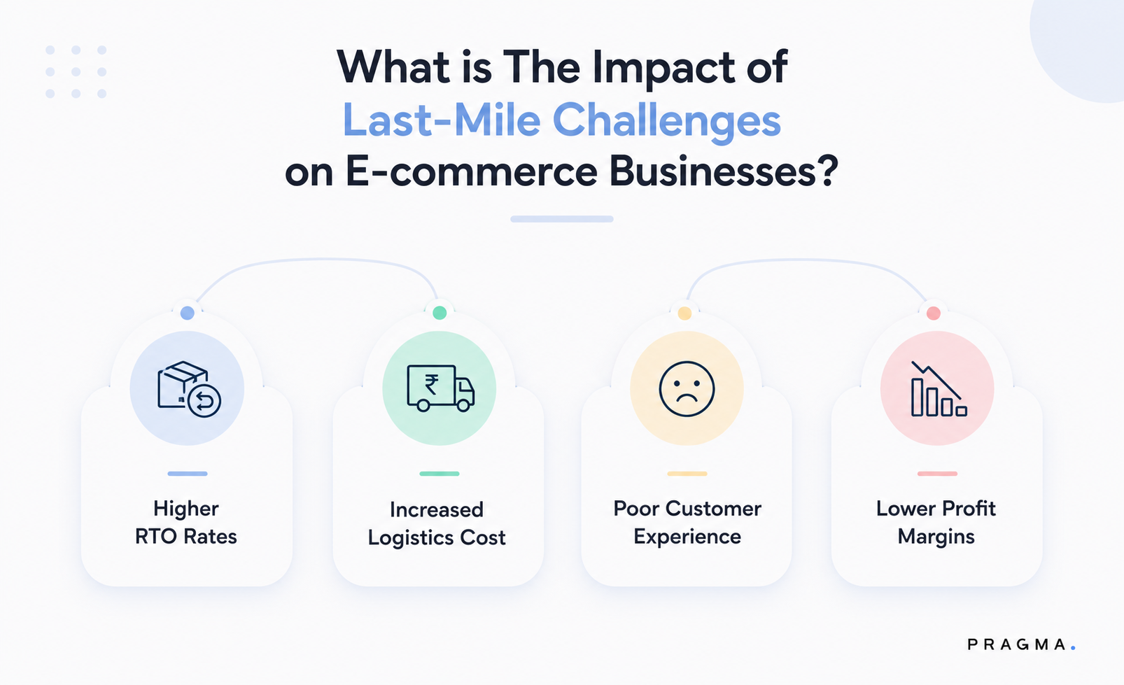 What is The Impact of Last-Mile Challenges on E-commerce Businesses?