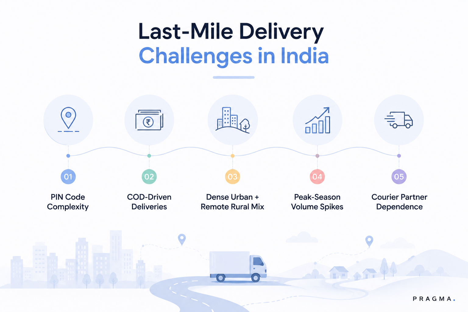 Last-Mile Delivery Challenges in India