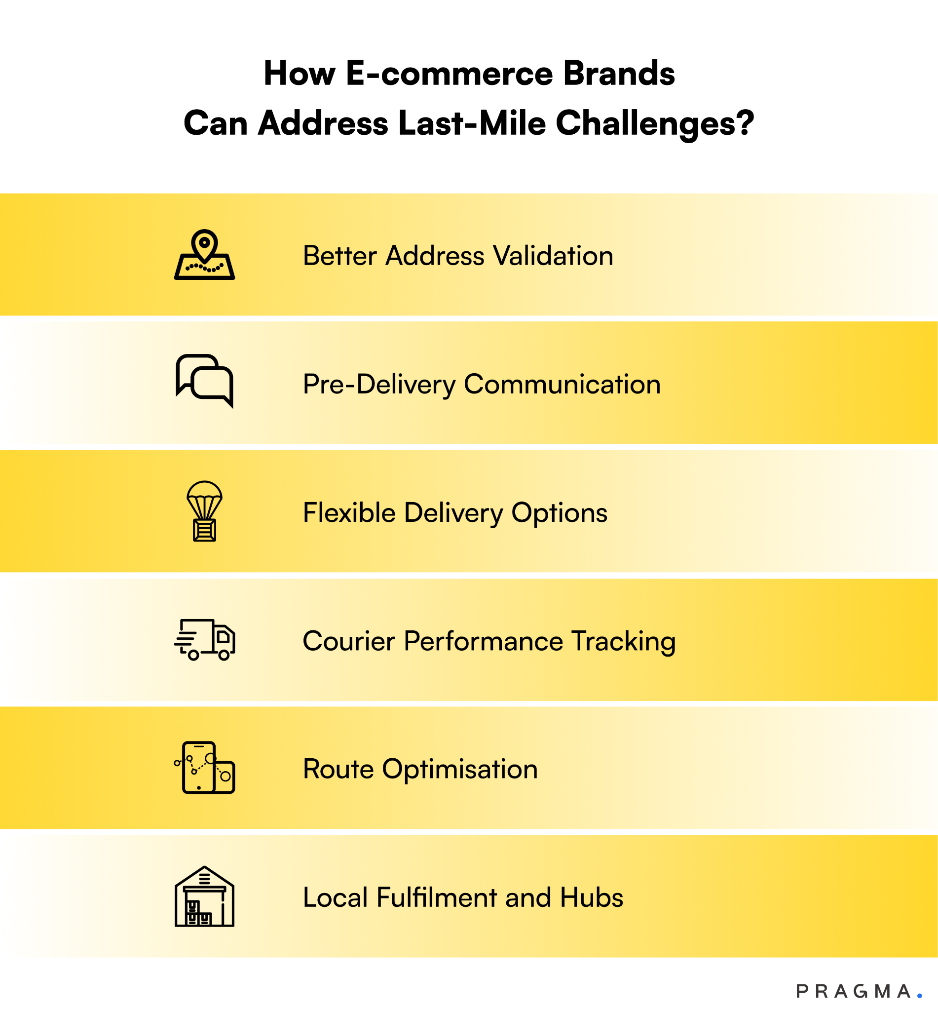 How E-commerce Brands Can Address Last-Mile Challenges