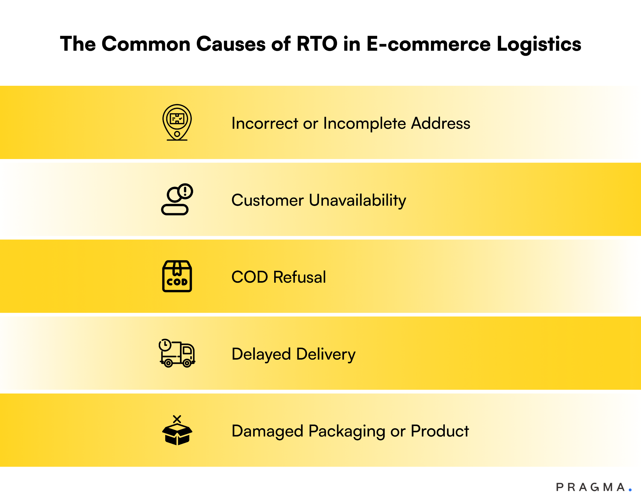 The Common Causes of RTO in E-commerce Logistics