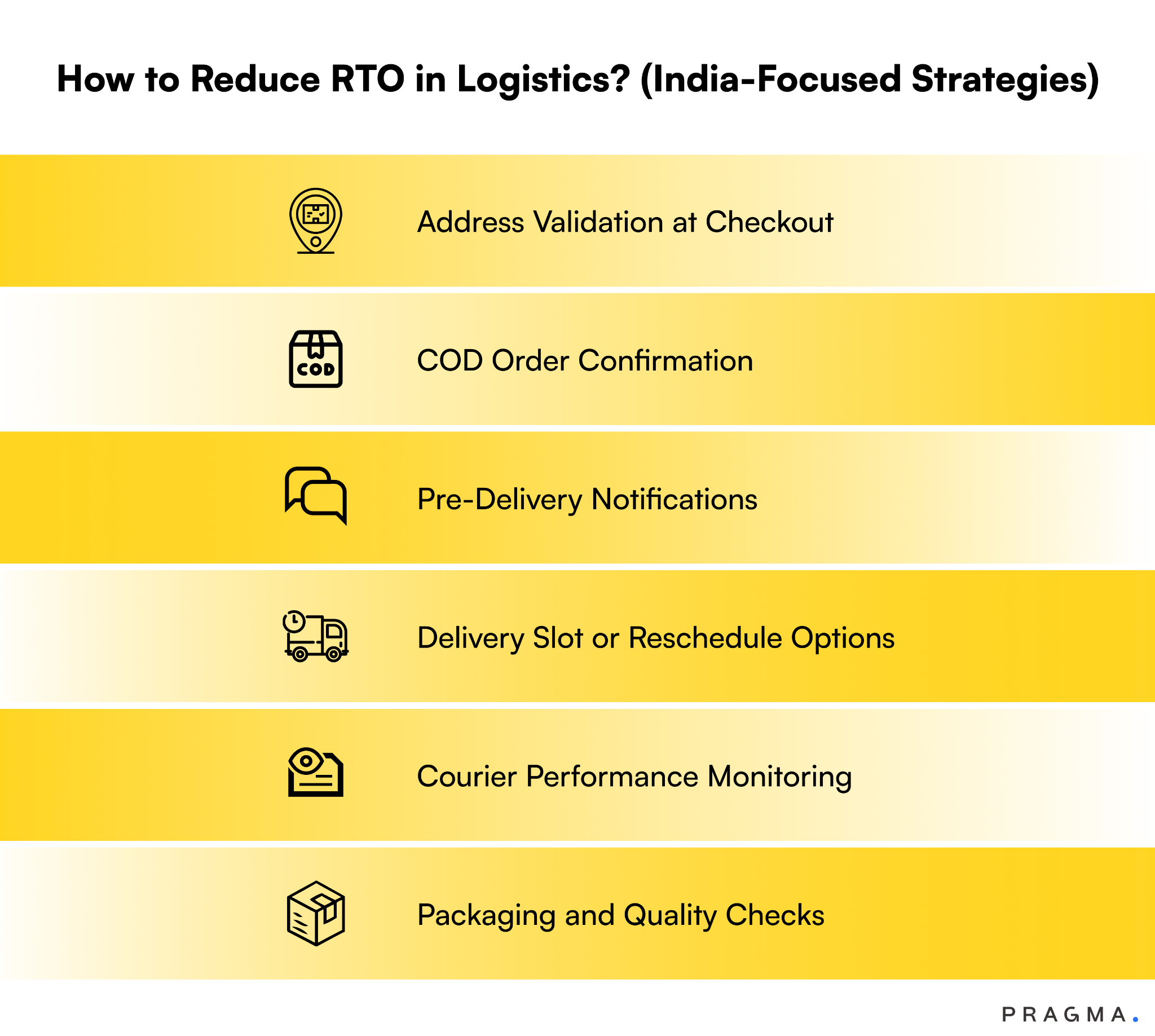 How to Reduce RTO in Logistics? (India-Focused Strategies)