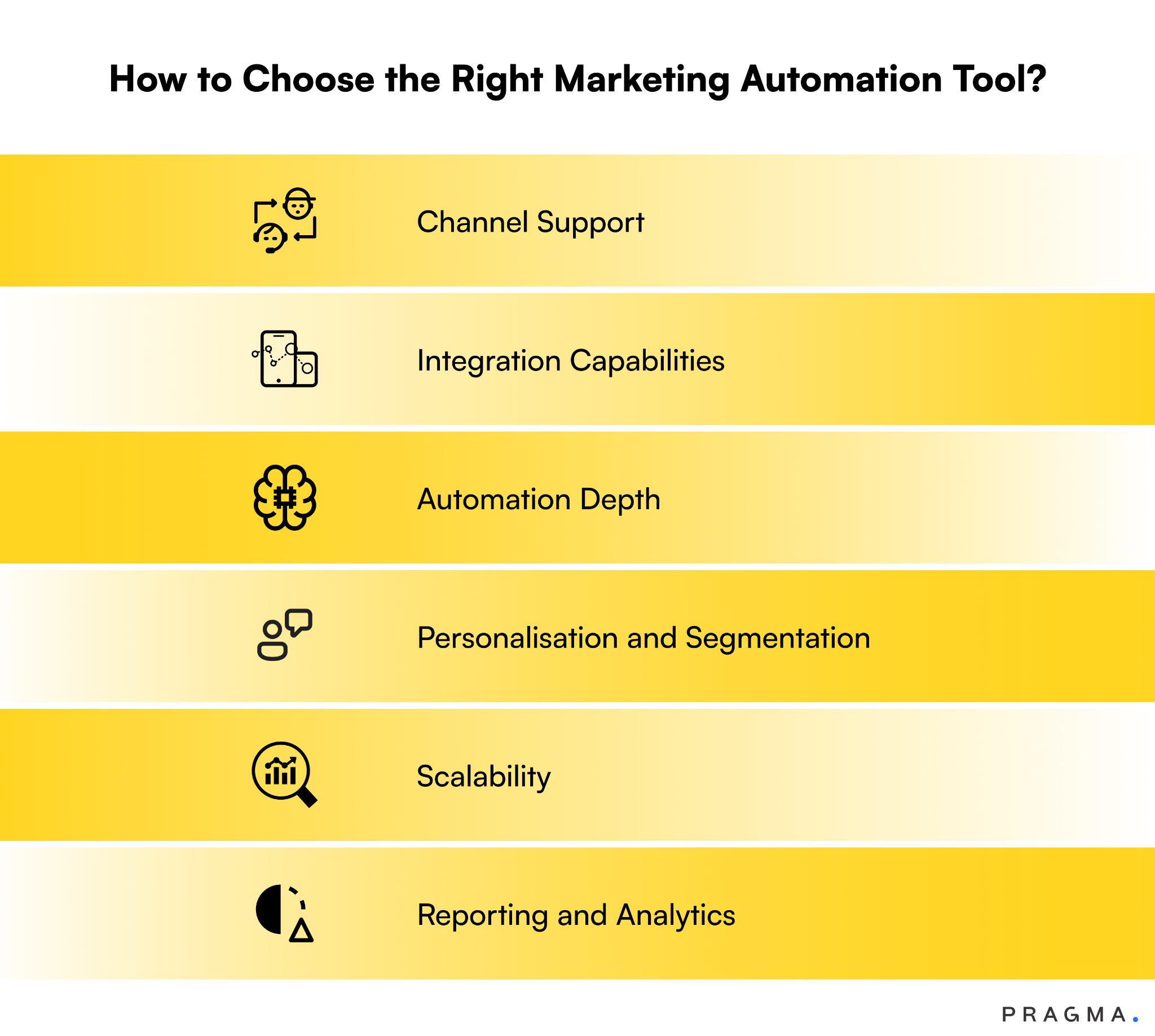 How to Choose the Right Marketing Automation Tool?