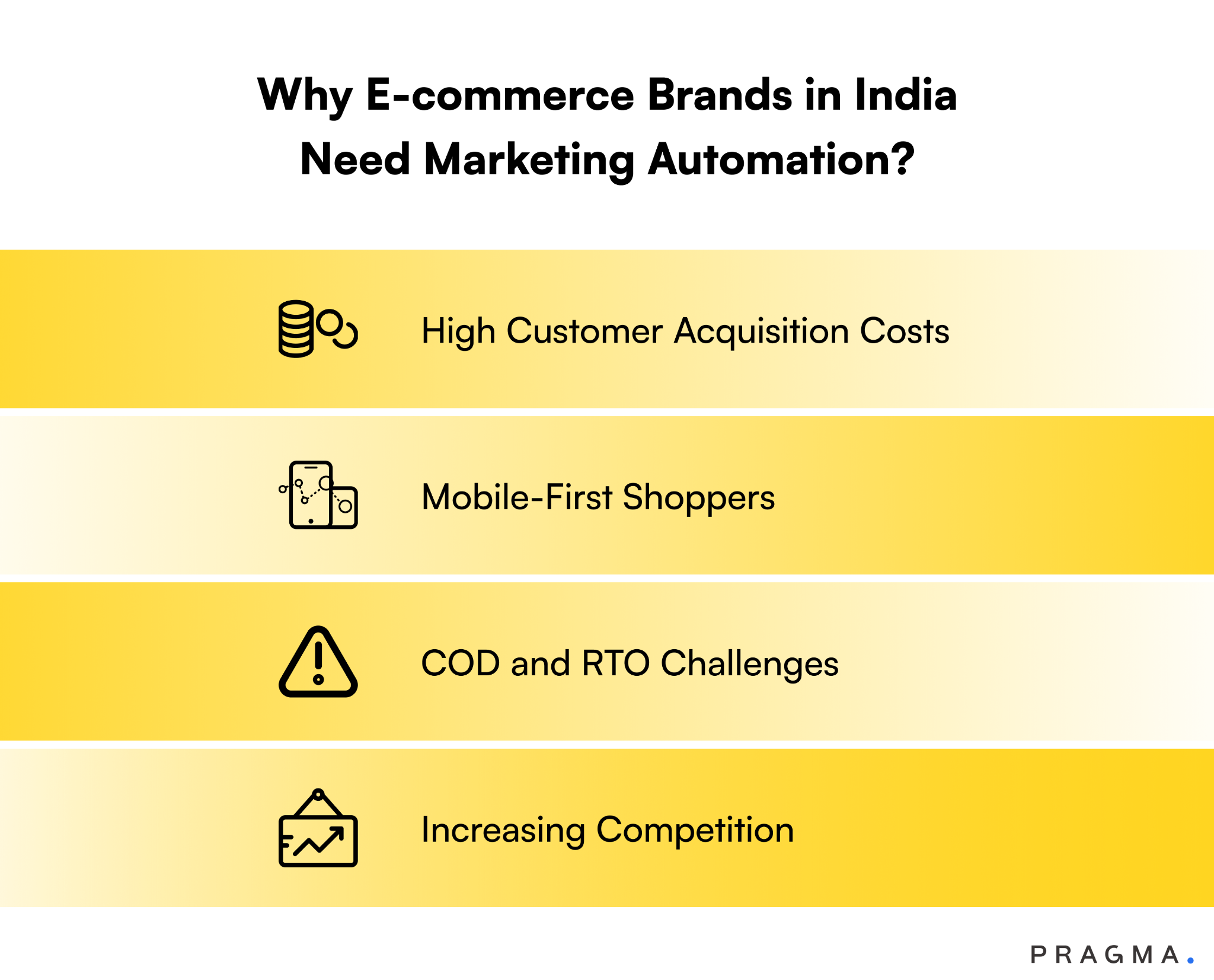 Why E-commerce Brands in India Need Marketing Automation?
