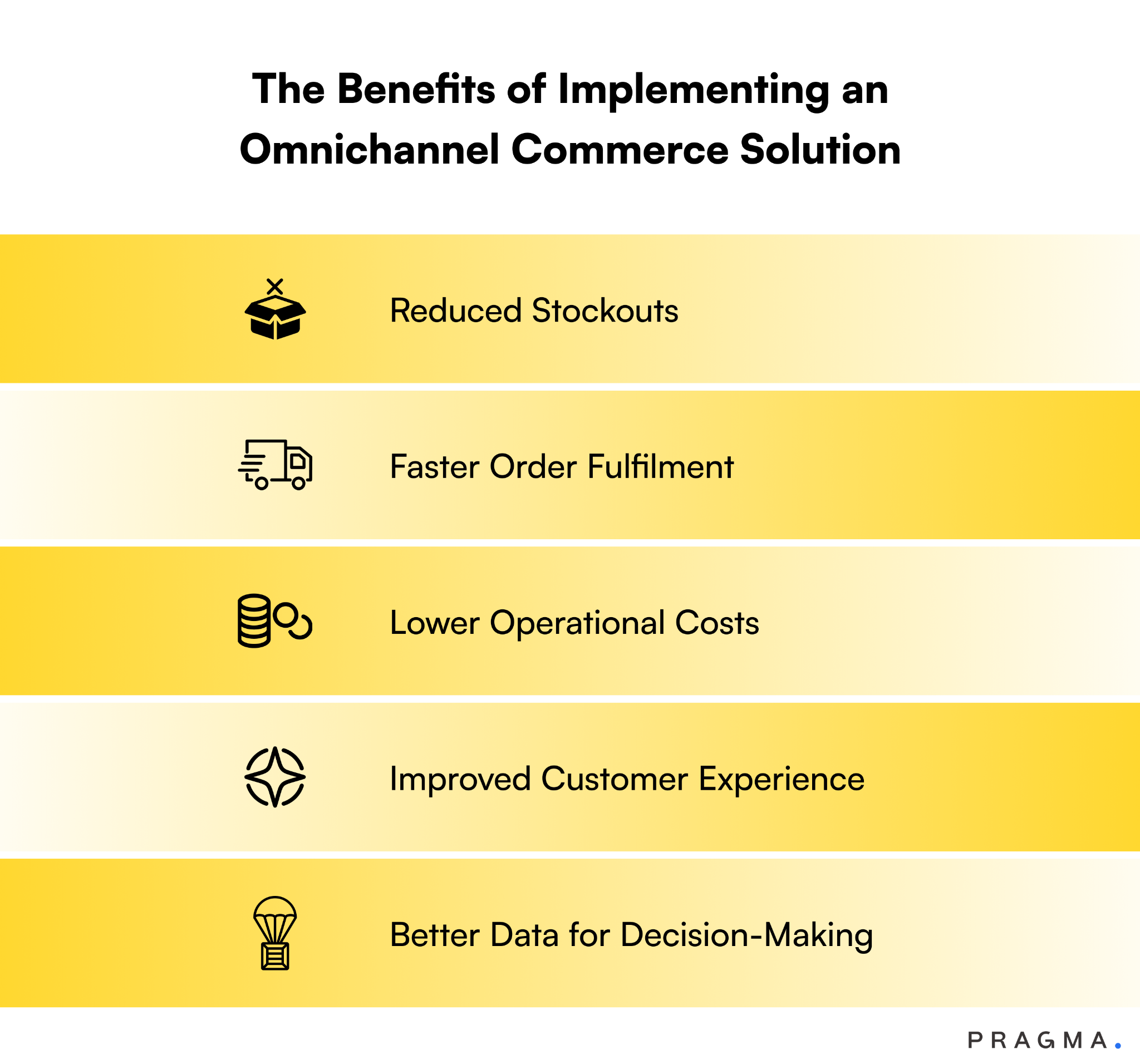 Benefits of Implementing an Omnichannel Commerce Solution