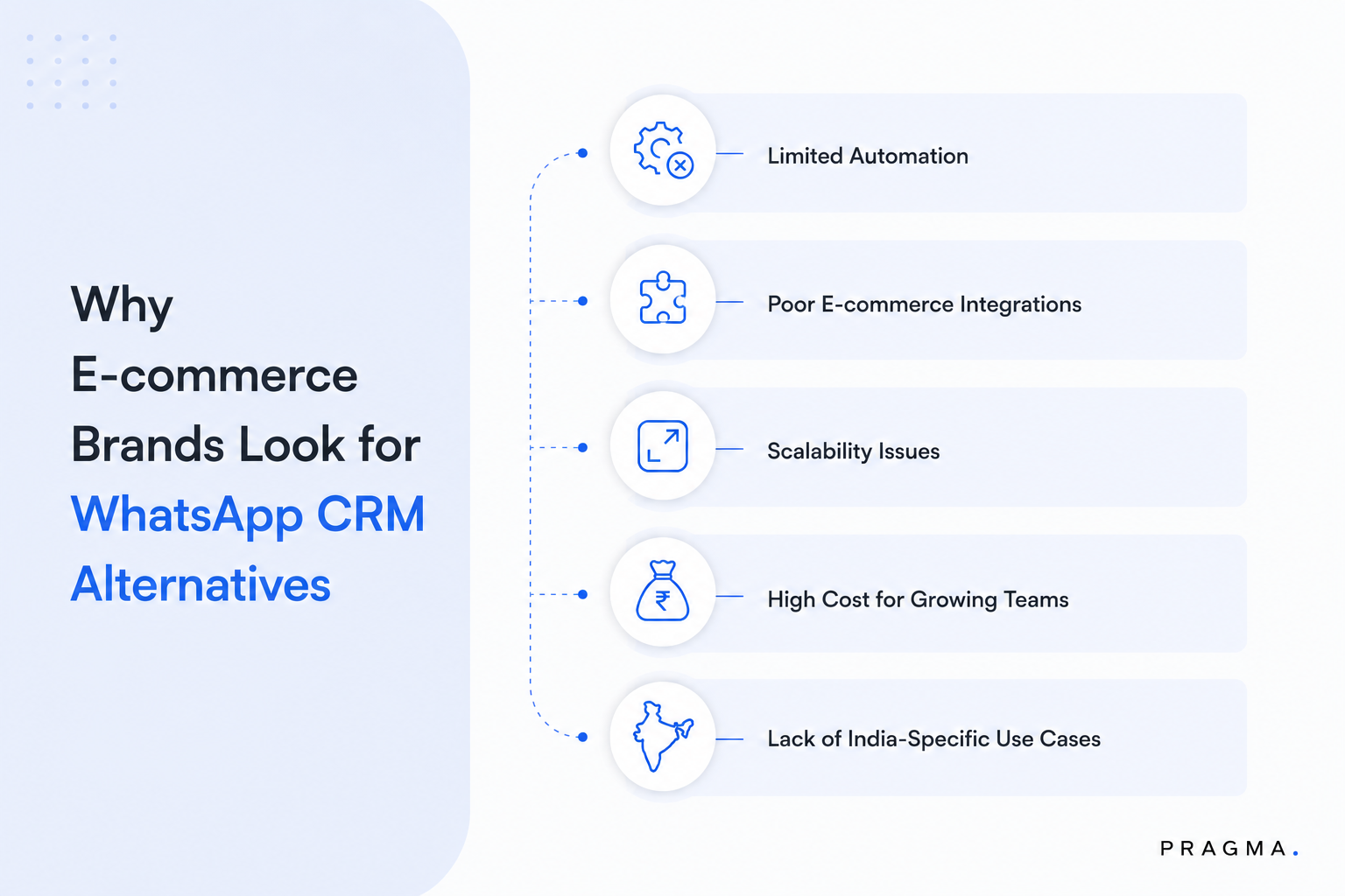 Why E-commerce Brands Look for WhatsApp CRM Alternatives?