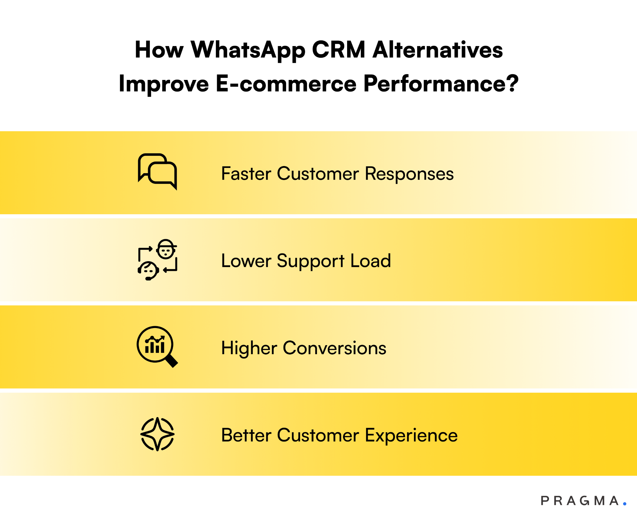 How WhatsApp CRM alternatives help e-commerce brands in increasing their performance?