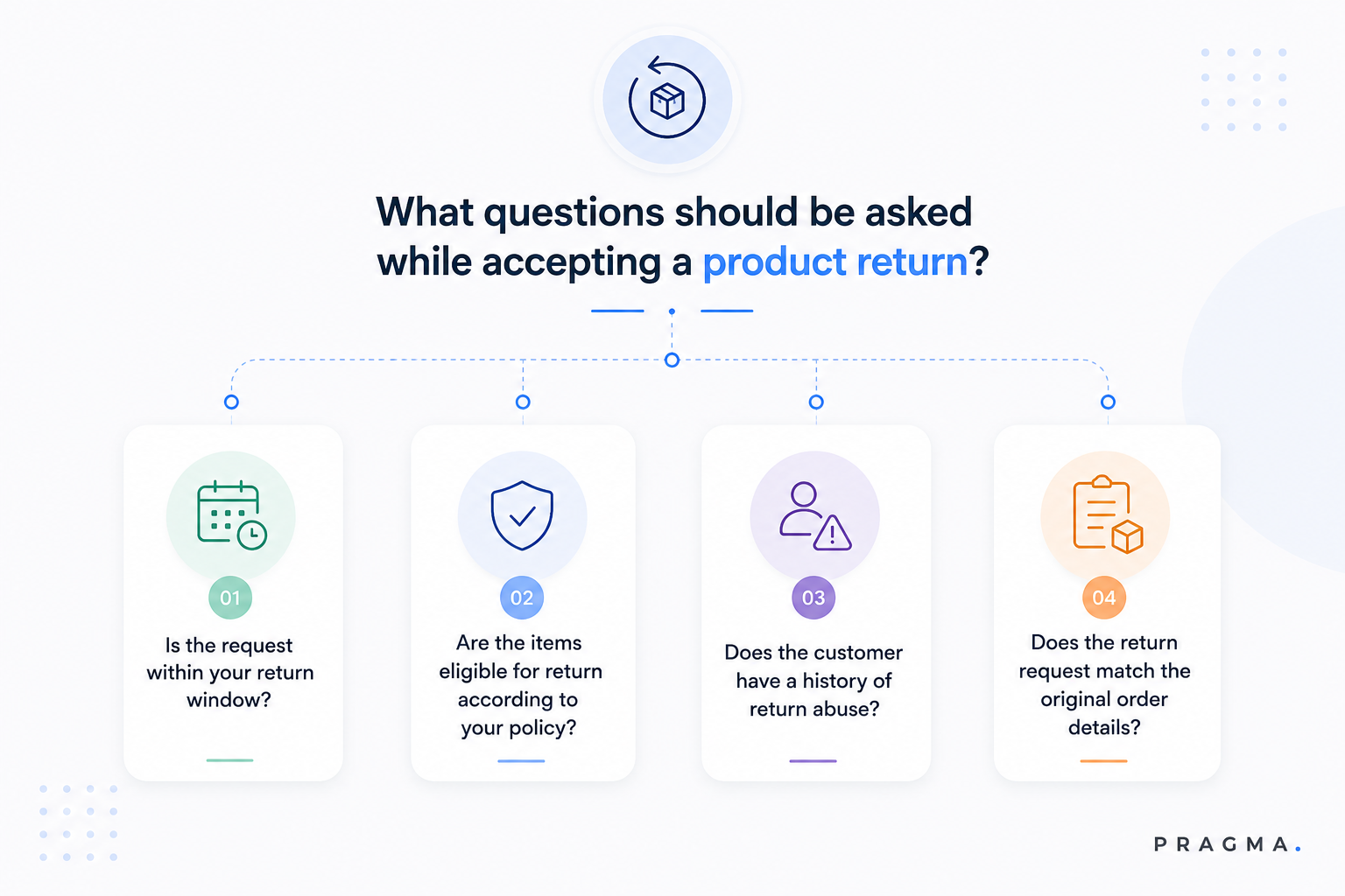 What things should be checked when accepting the return?