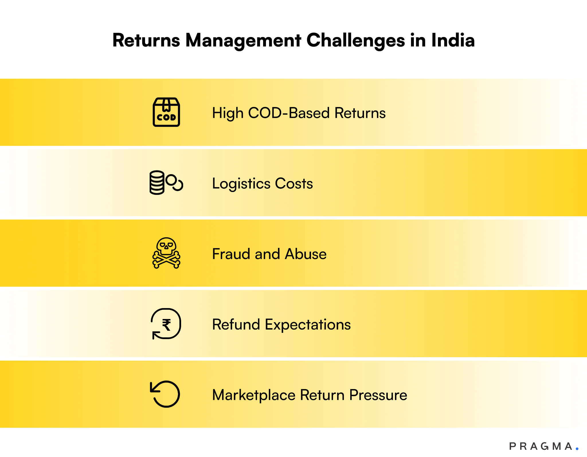 challenges of returns management in e-commerce