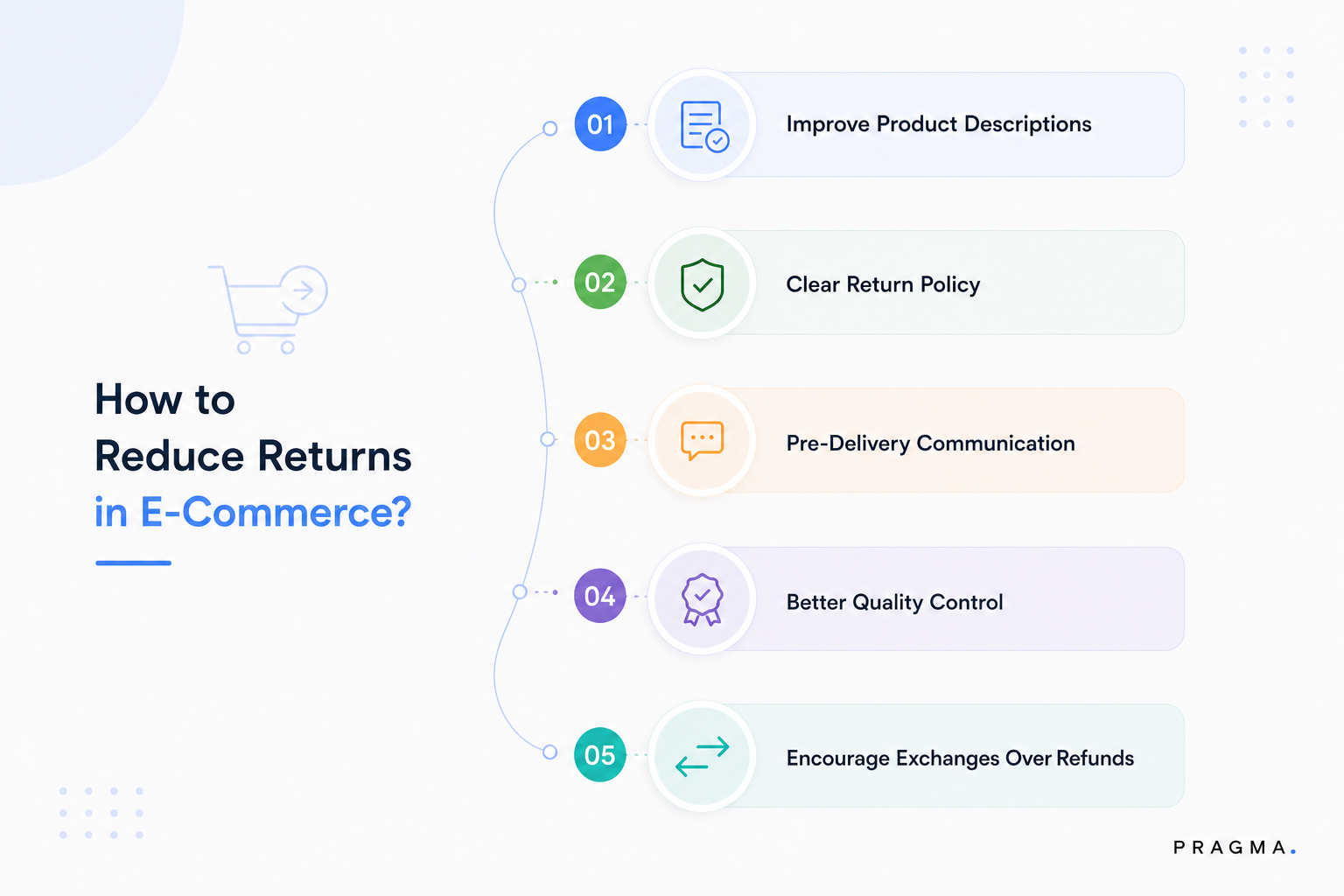 How to reduce returns in e-commerce?