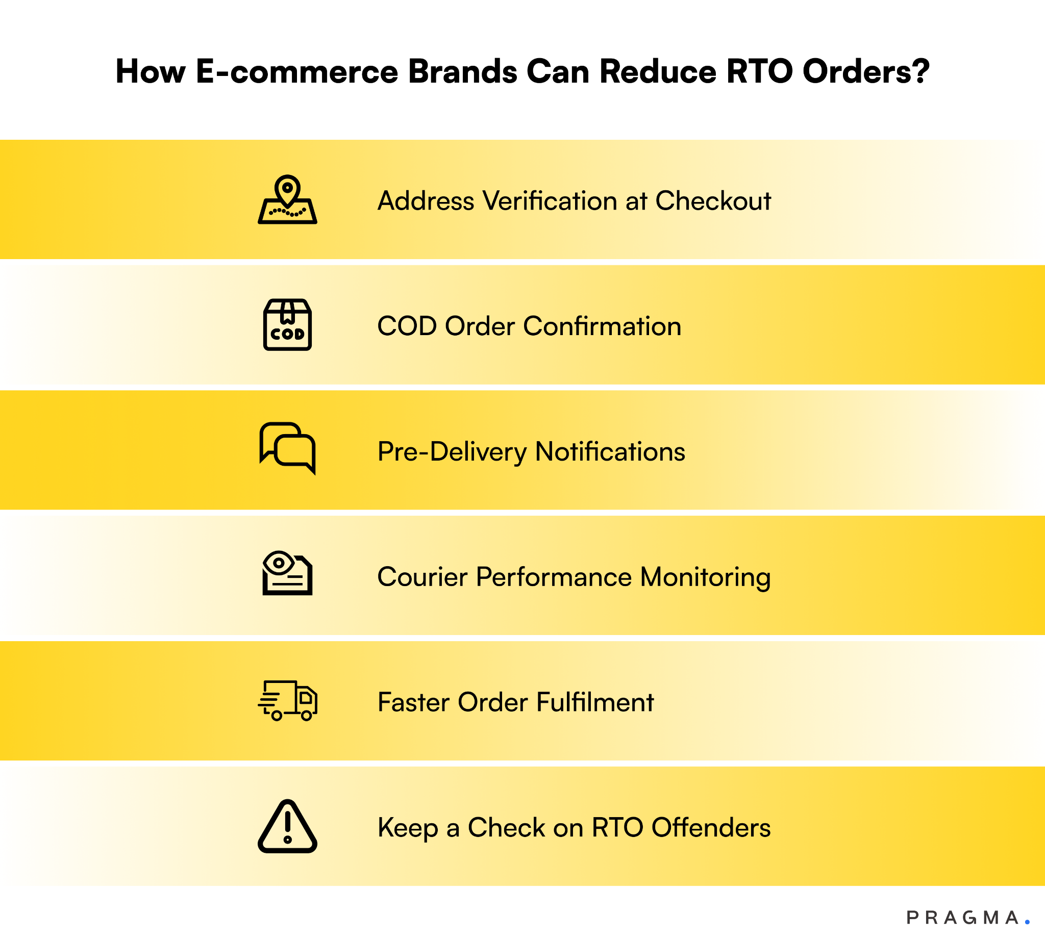 How to Reduce RTO Orders in E-commerce?‍