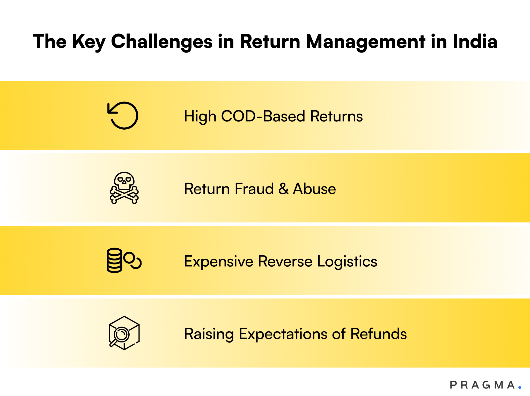 challenges of return management in supply chain