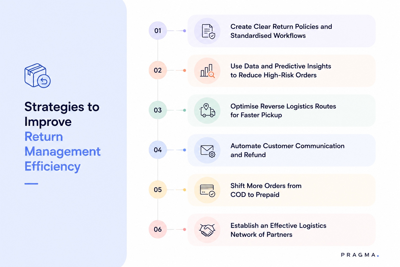 Strategies to Improve Return Management Efficiency