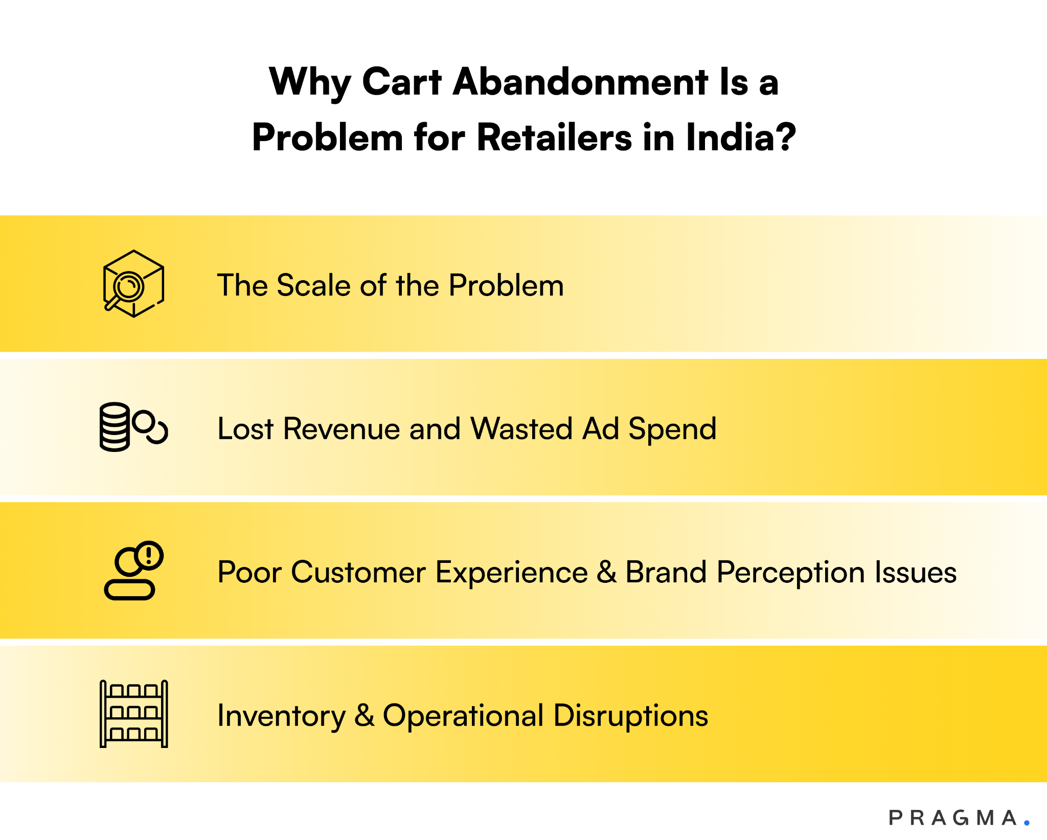 Why Cart Abandonment Is a Problem for Retailers in India?