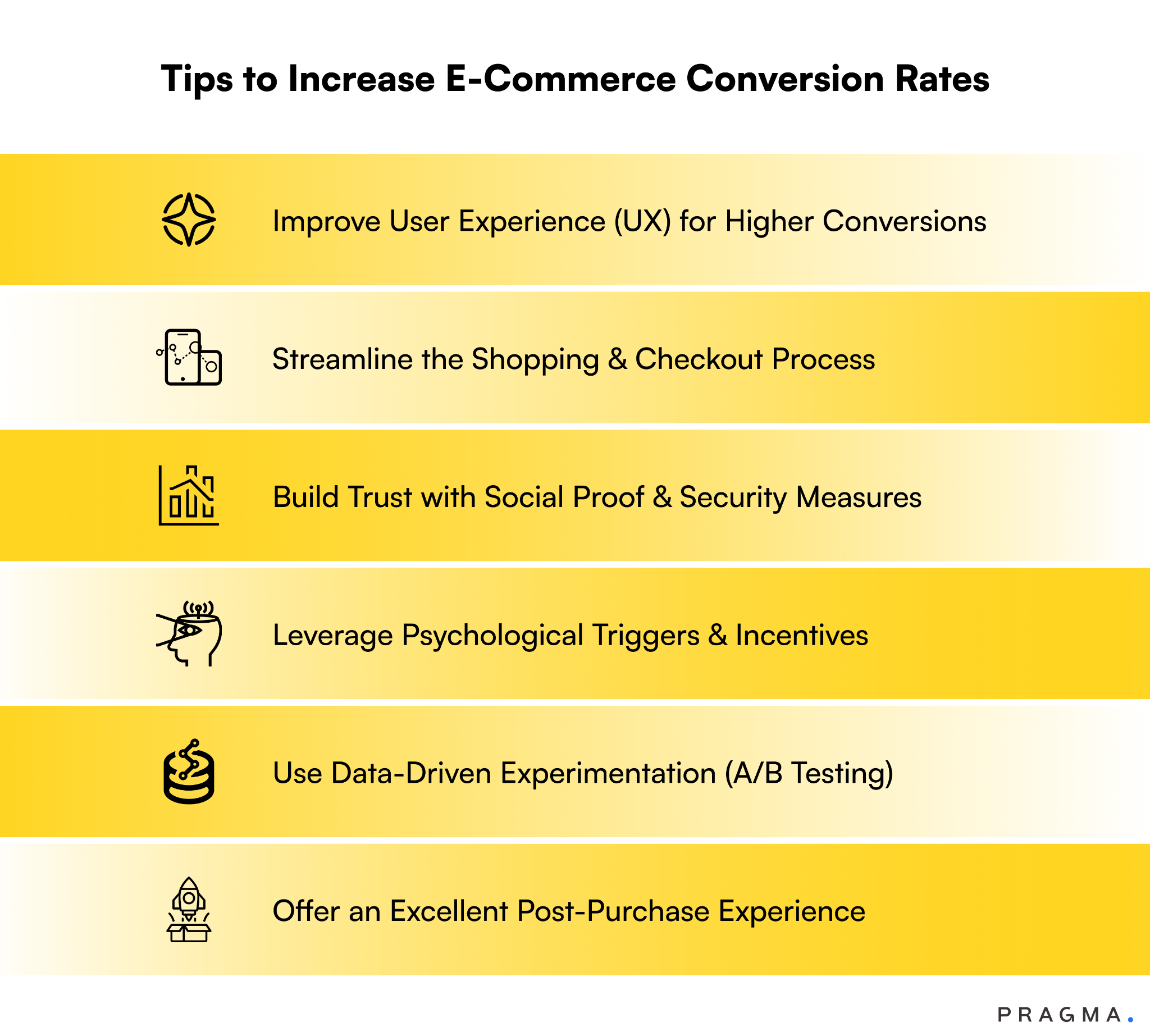 How to Increase E‑commerce Conversion Rate