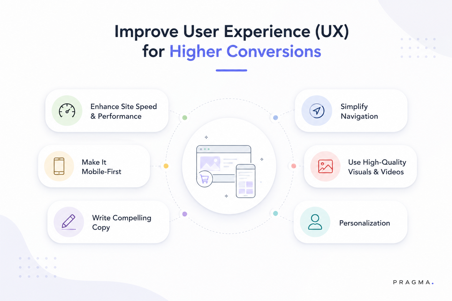 Tips to increase e-commerce conversion rate