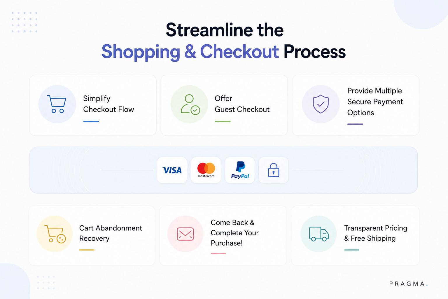 Tips to increase e-commerce conversion rate