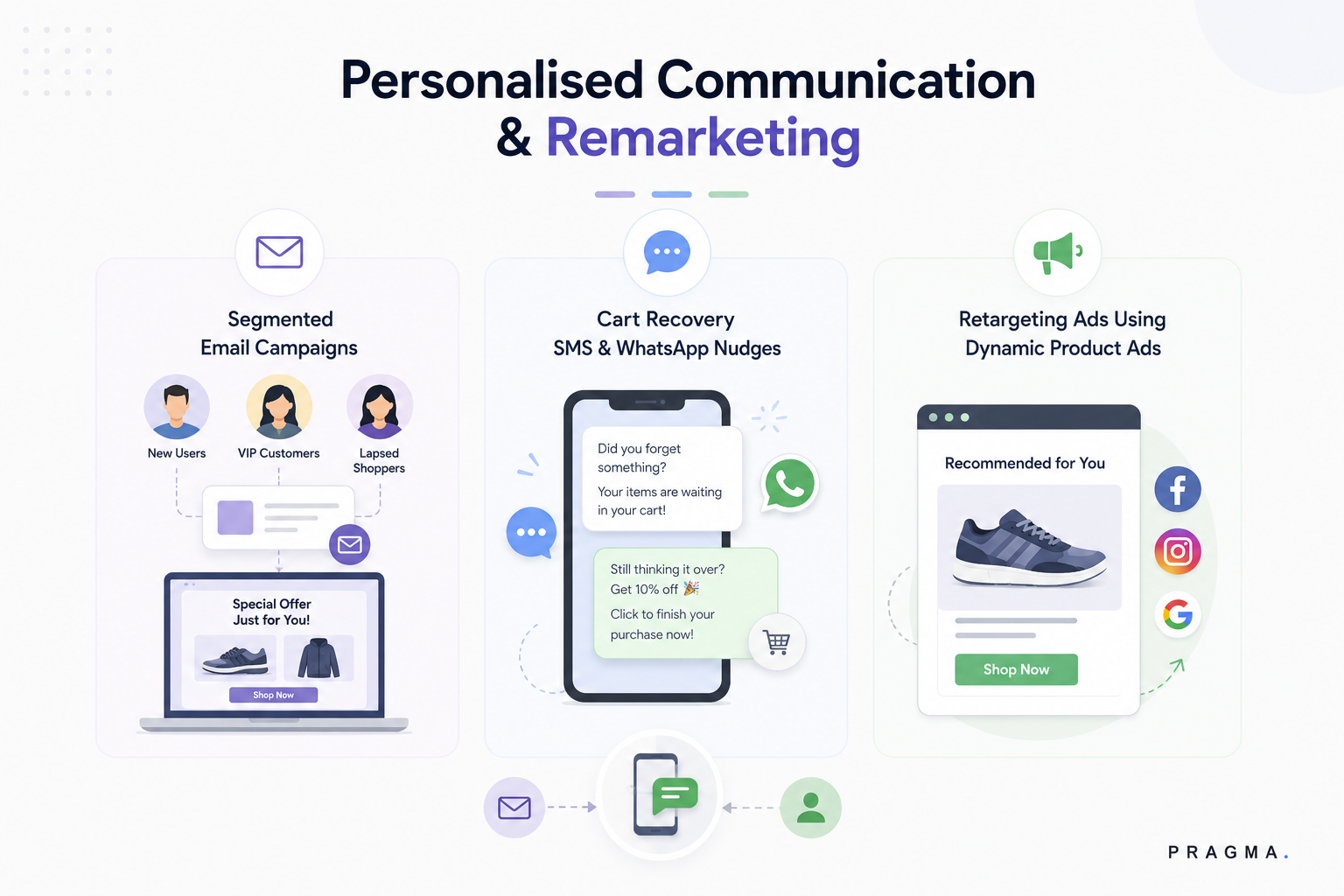 Tips to increase e-commerce conversion rate