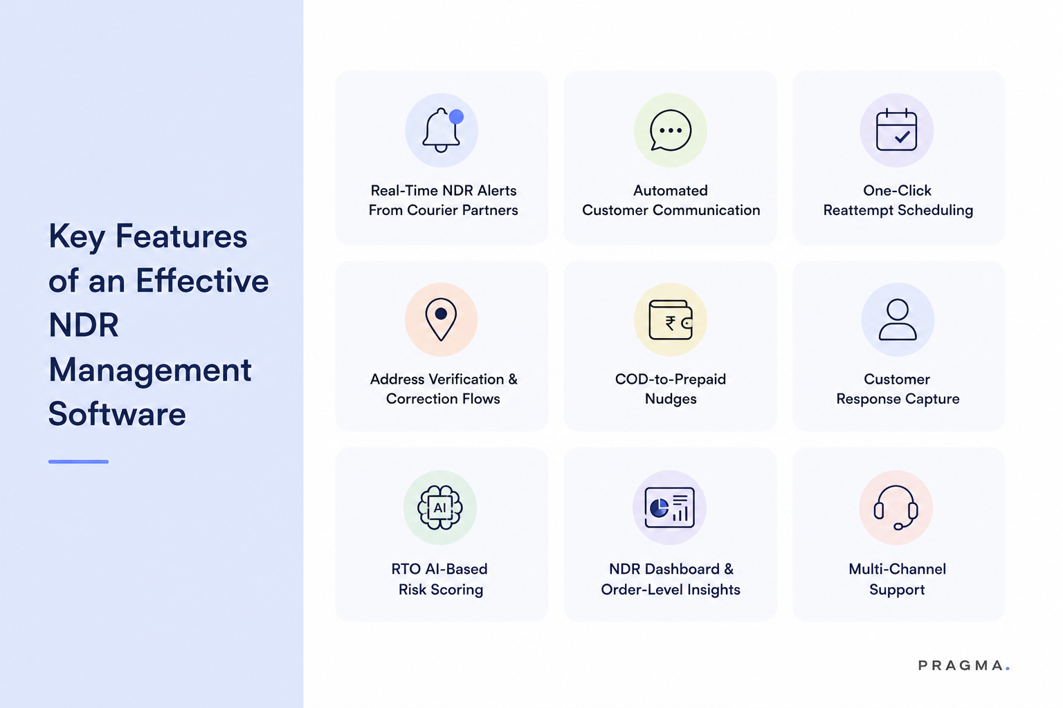 Key Features of an Effective NDR Management Software