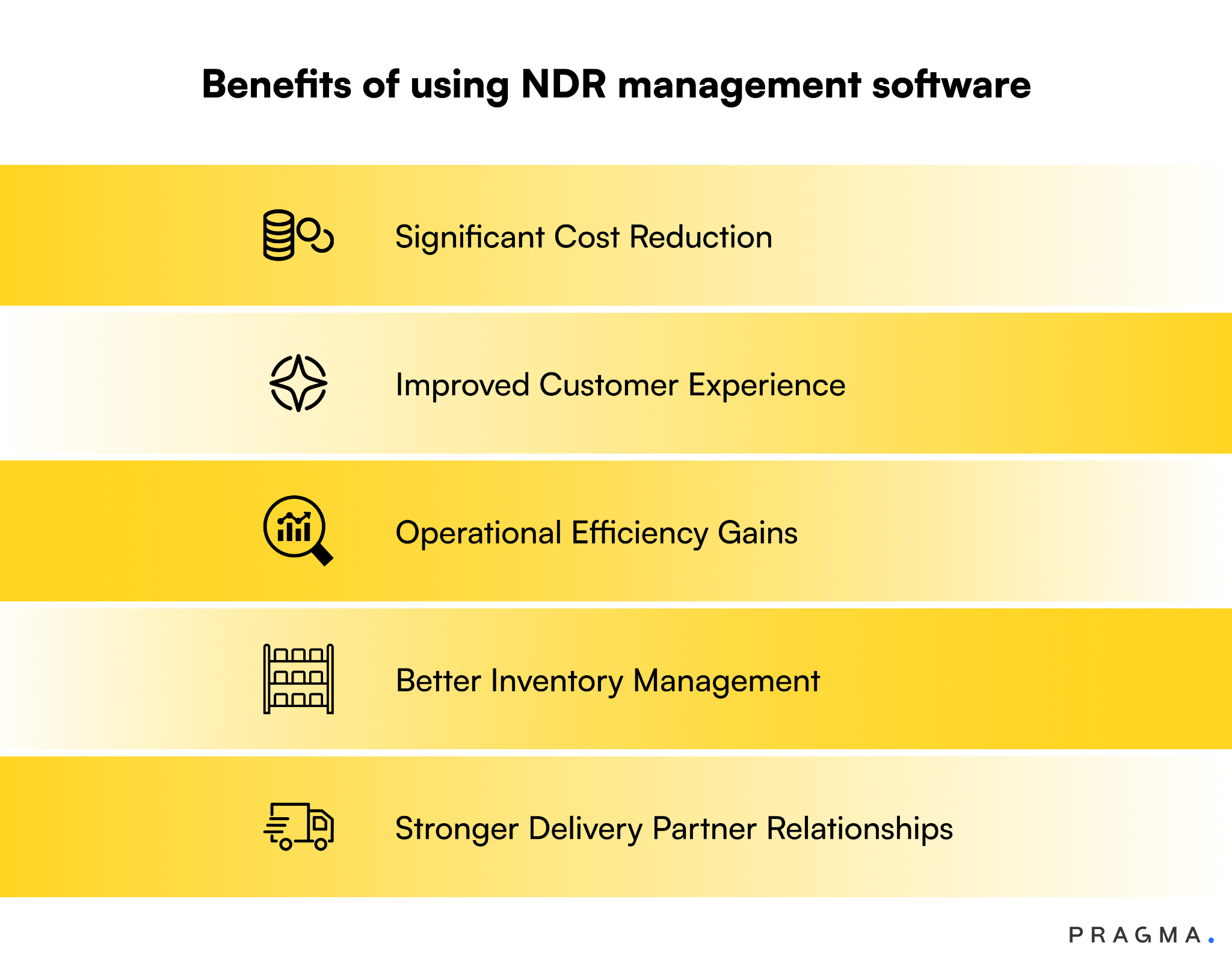 Benefits of Using NDR Management Software