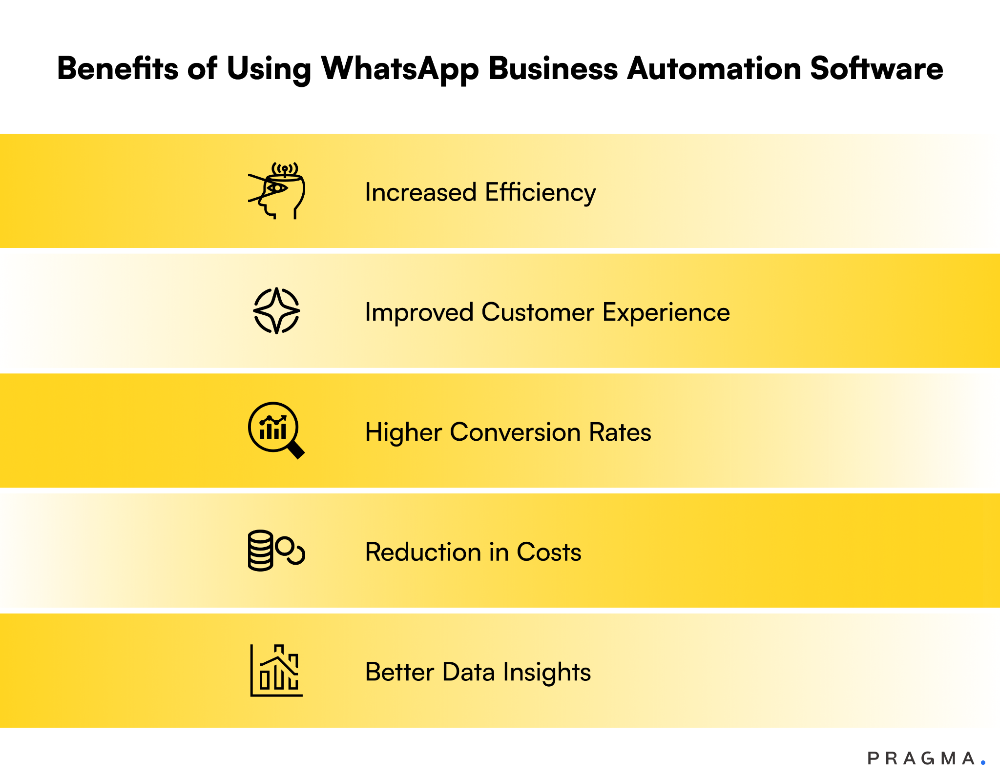 Benefits of Using WhatsApp Automation Software