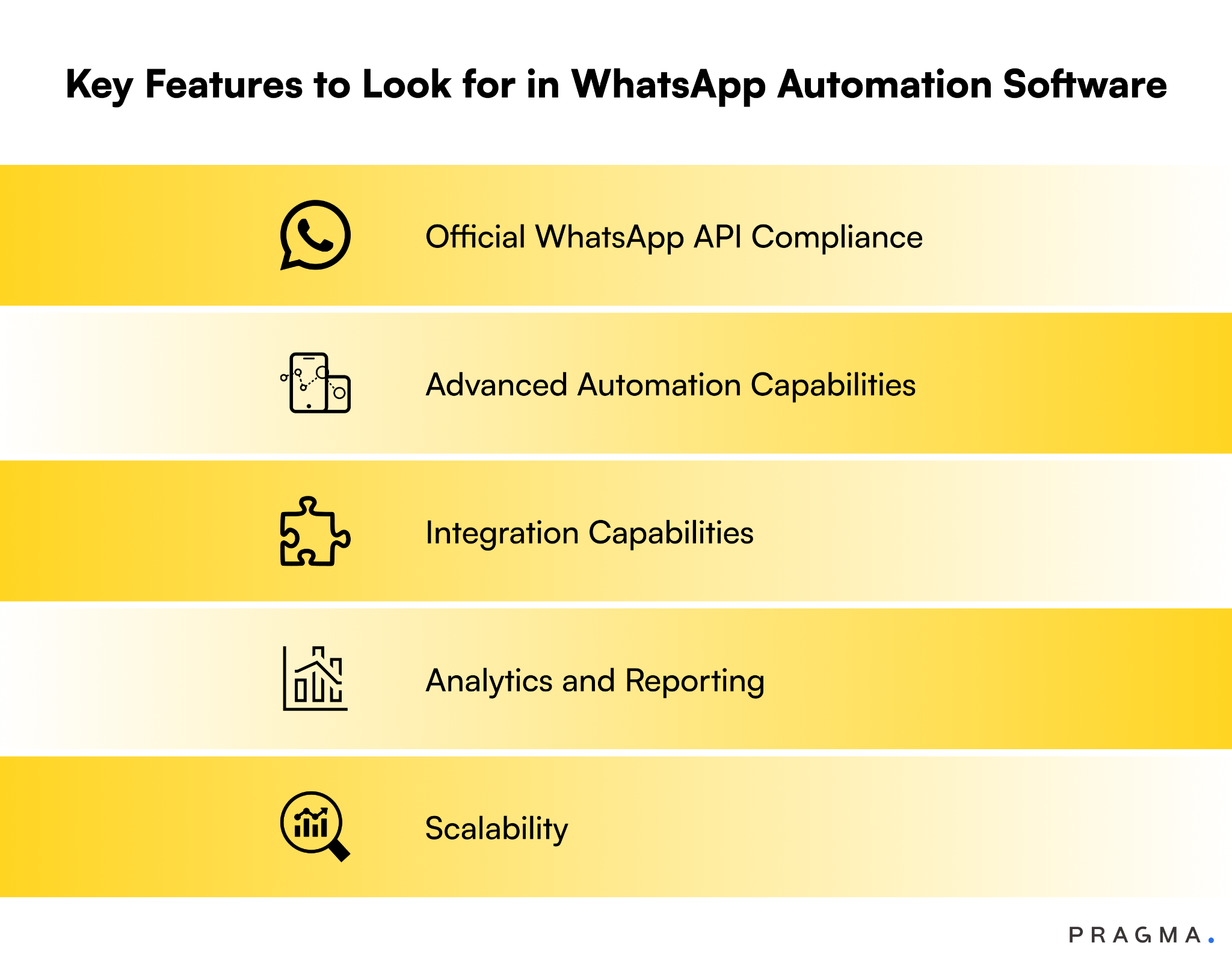 Key Features to Look for in WhatsApp Automation Software