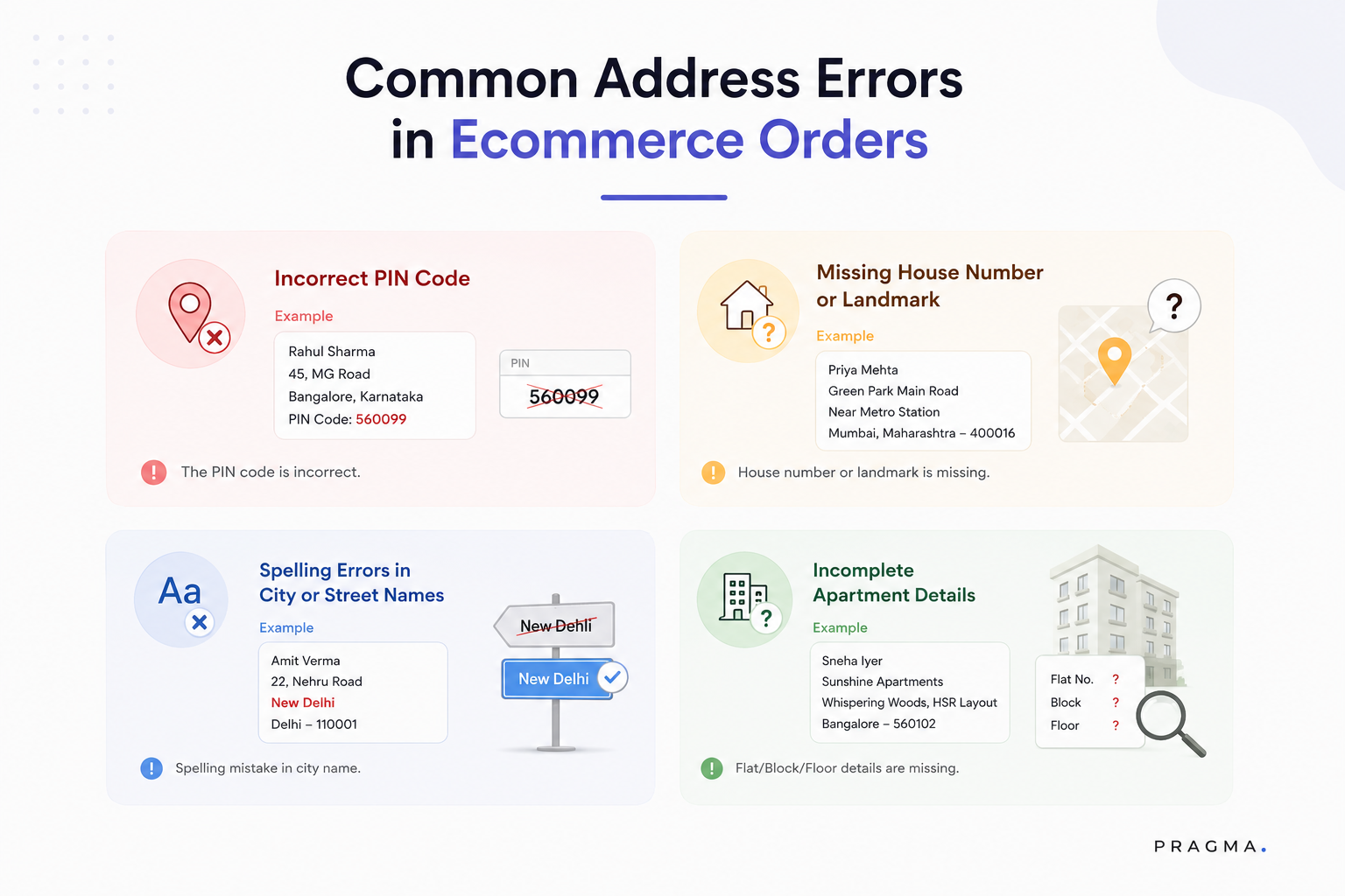 Common Address Errors in E-commerce Orders