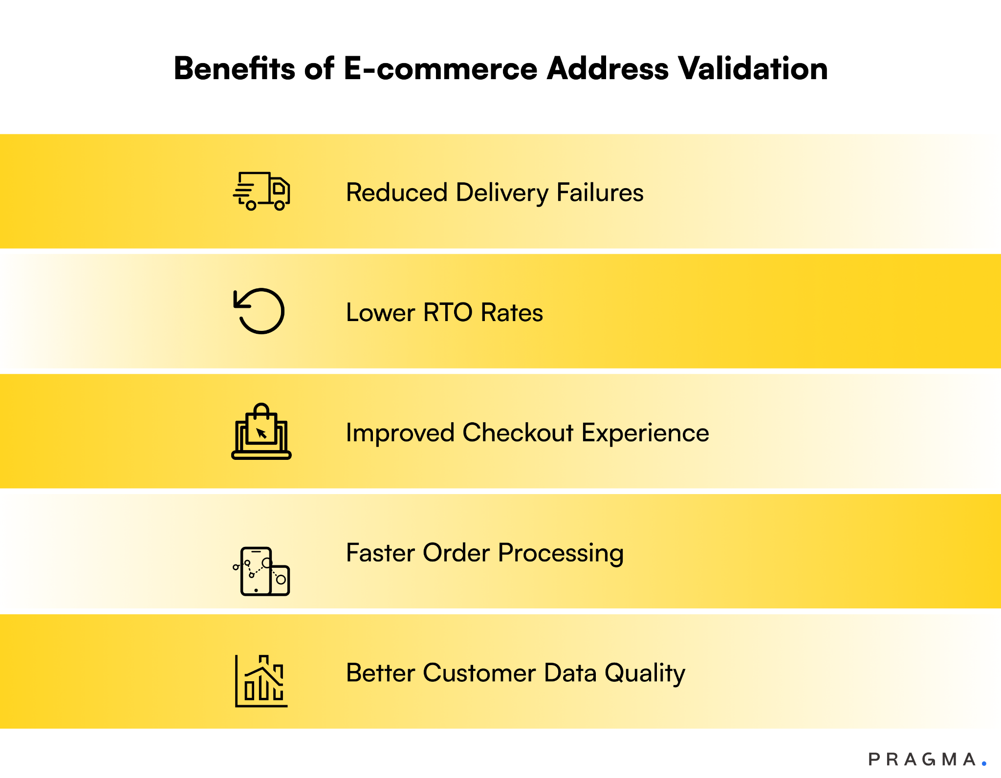 Benefits of E-commerce Address Validation