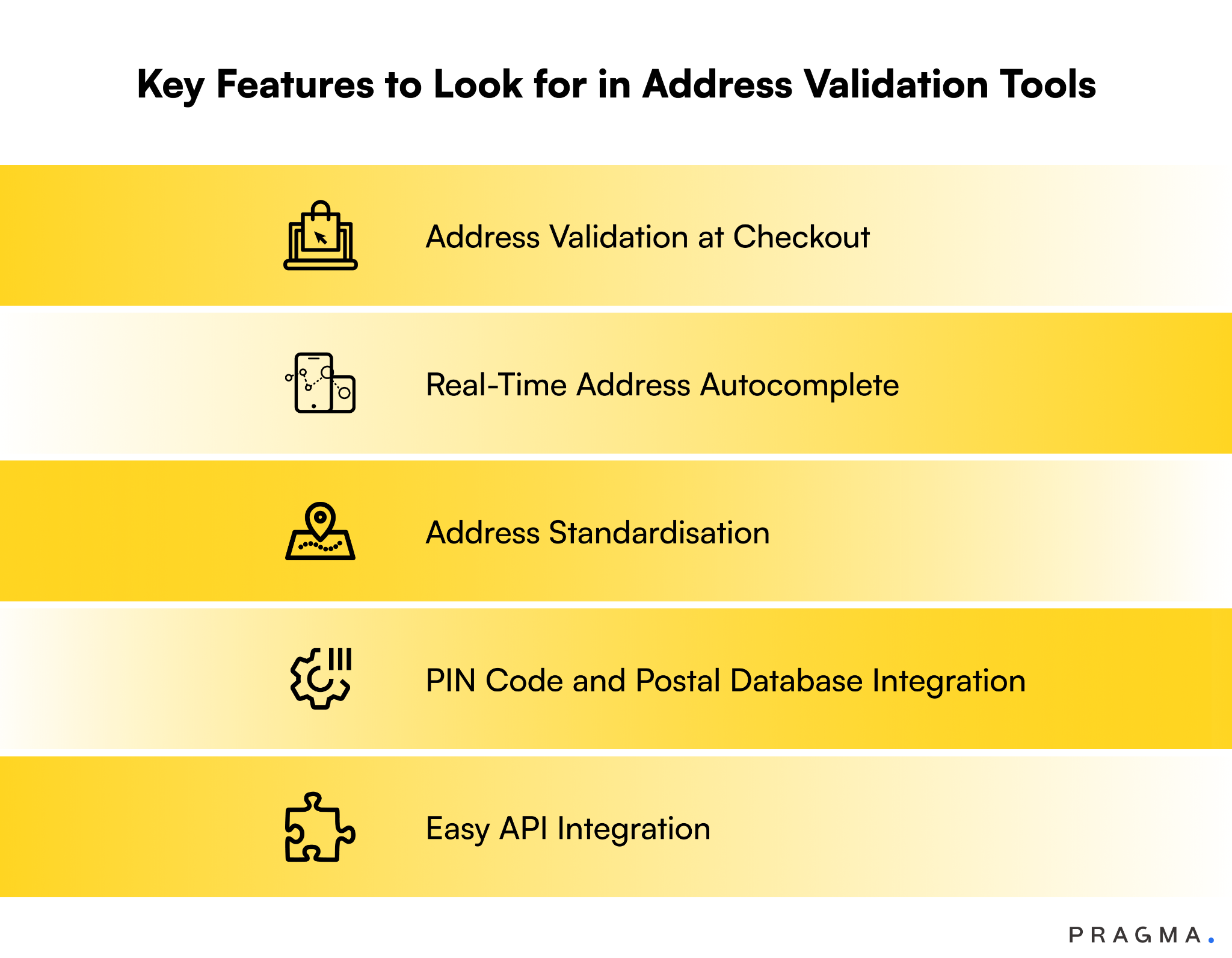 Key Features to Look for in Address Validation Tools