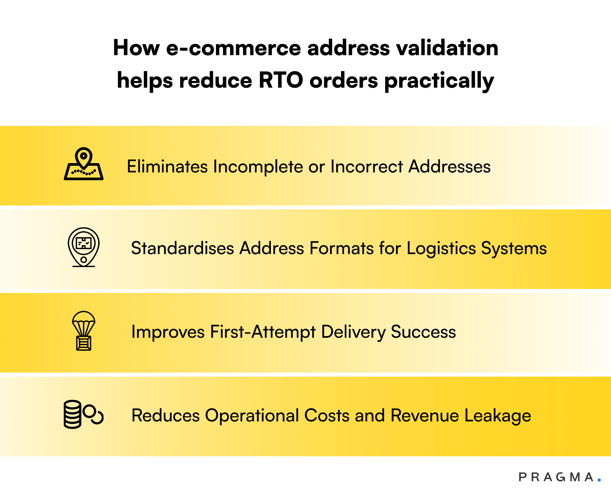 How Address Validation Helps Reduce RTO Orders?