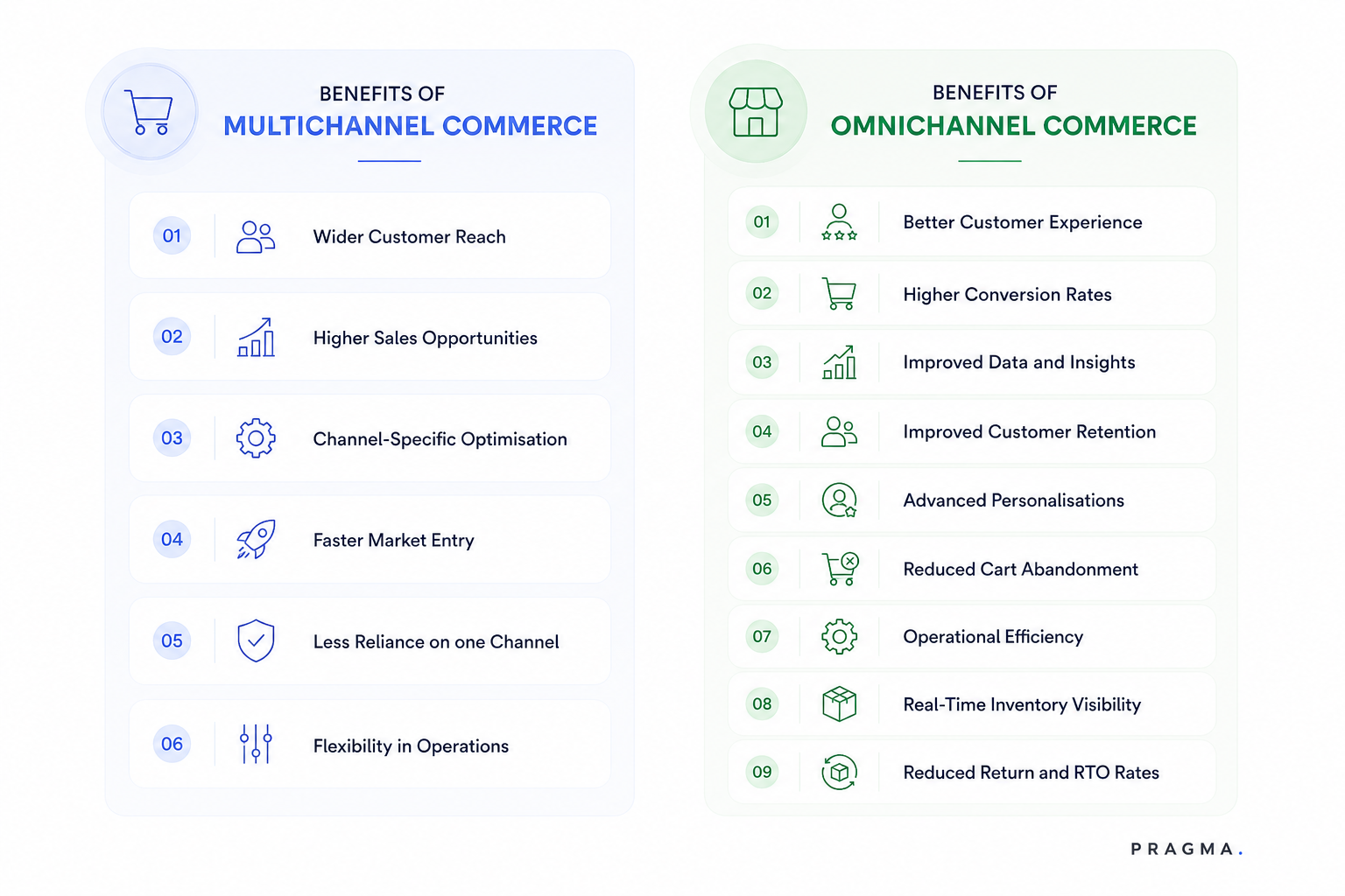 What are the Benefits of Multichannel and Omnichannel Commerce