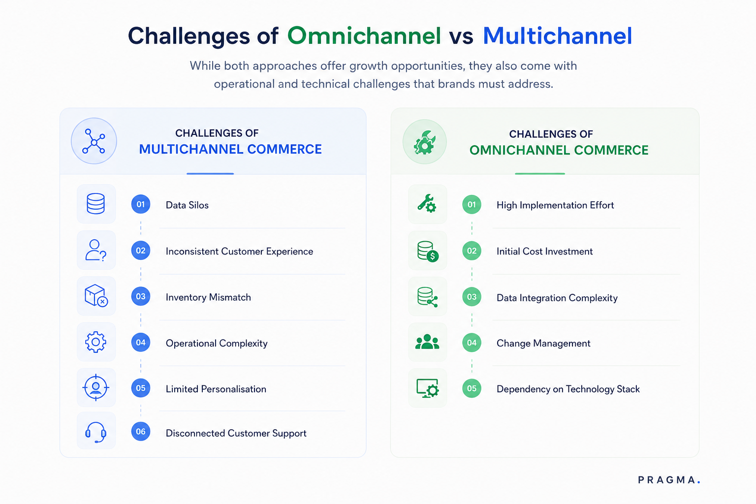 Challenges of Omnichannel vs Multichannel