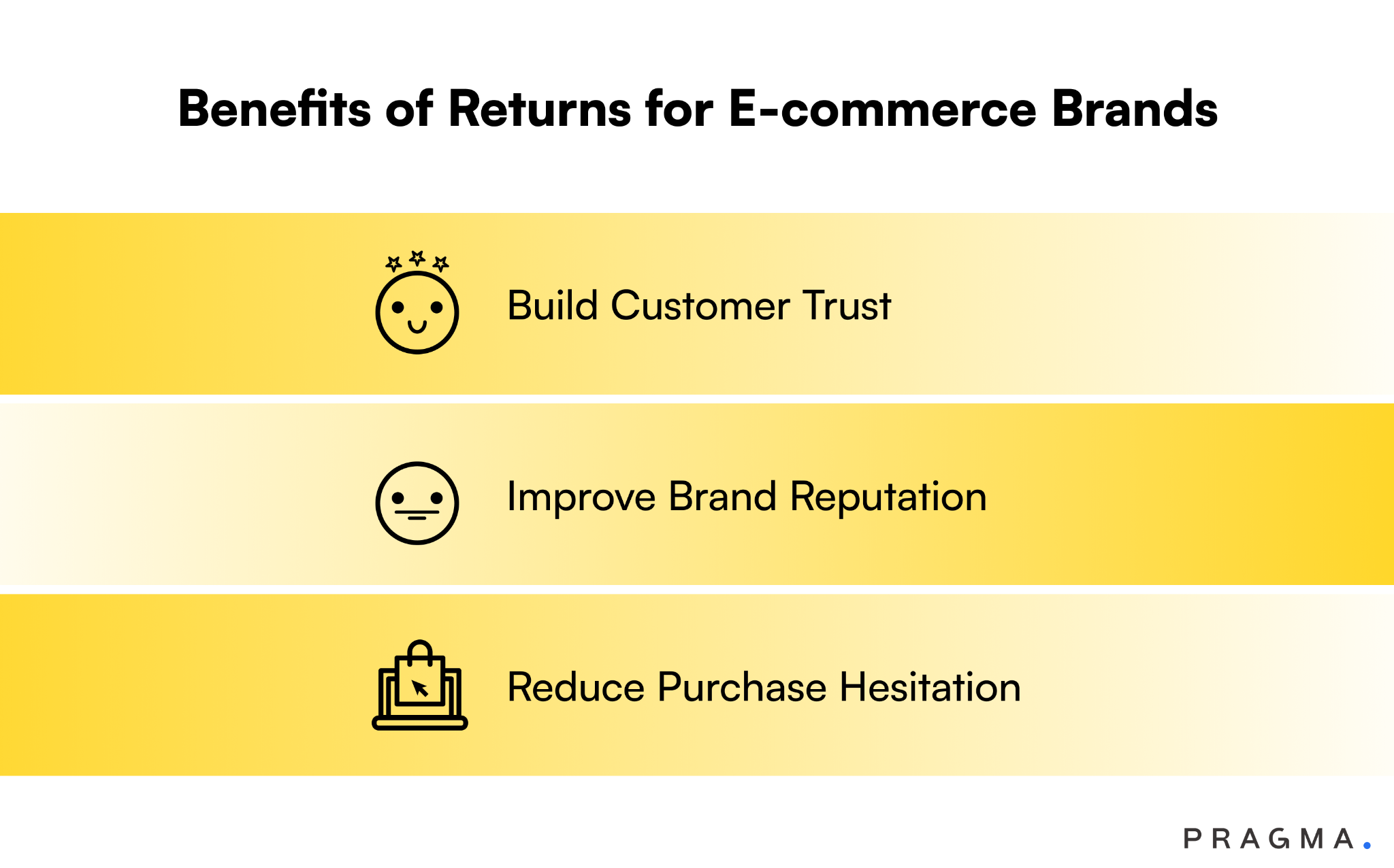 Benefits of Returns for E-commerce Brands