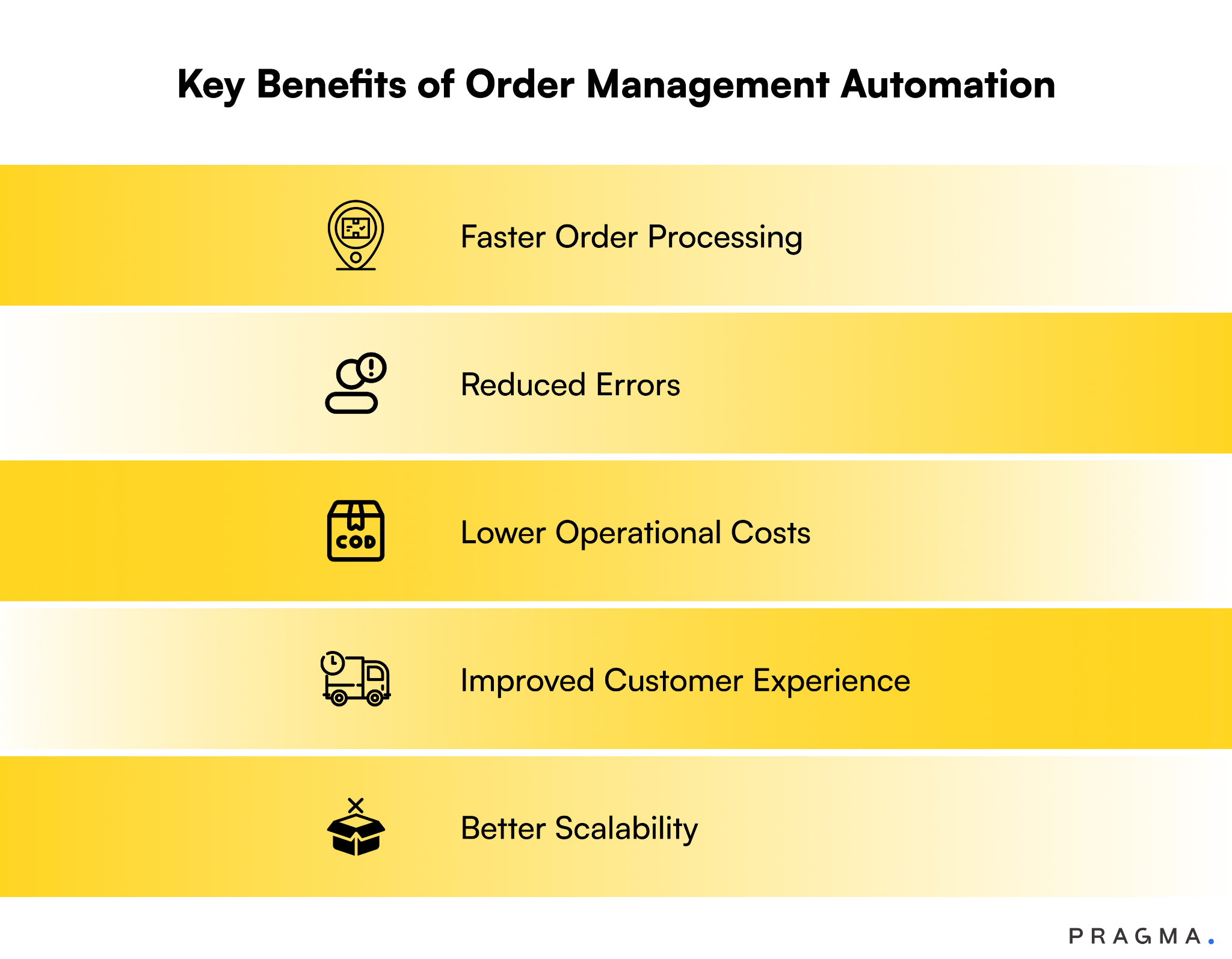 Key Benefits of Order Management Automation