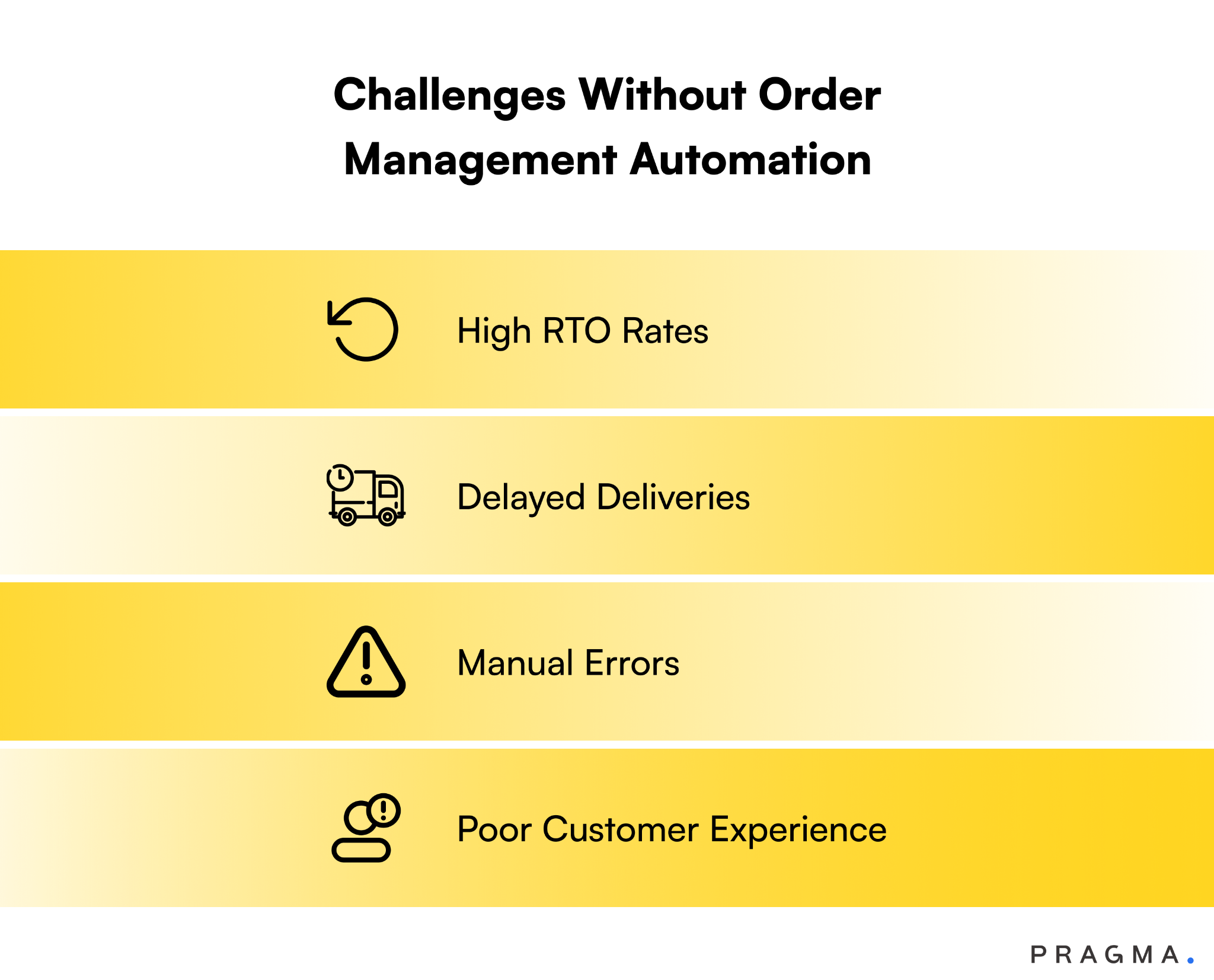 Challenges Without Order Management Automation
