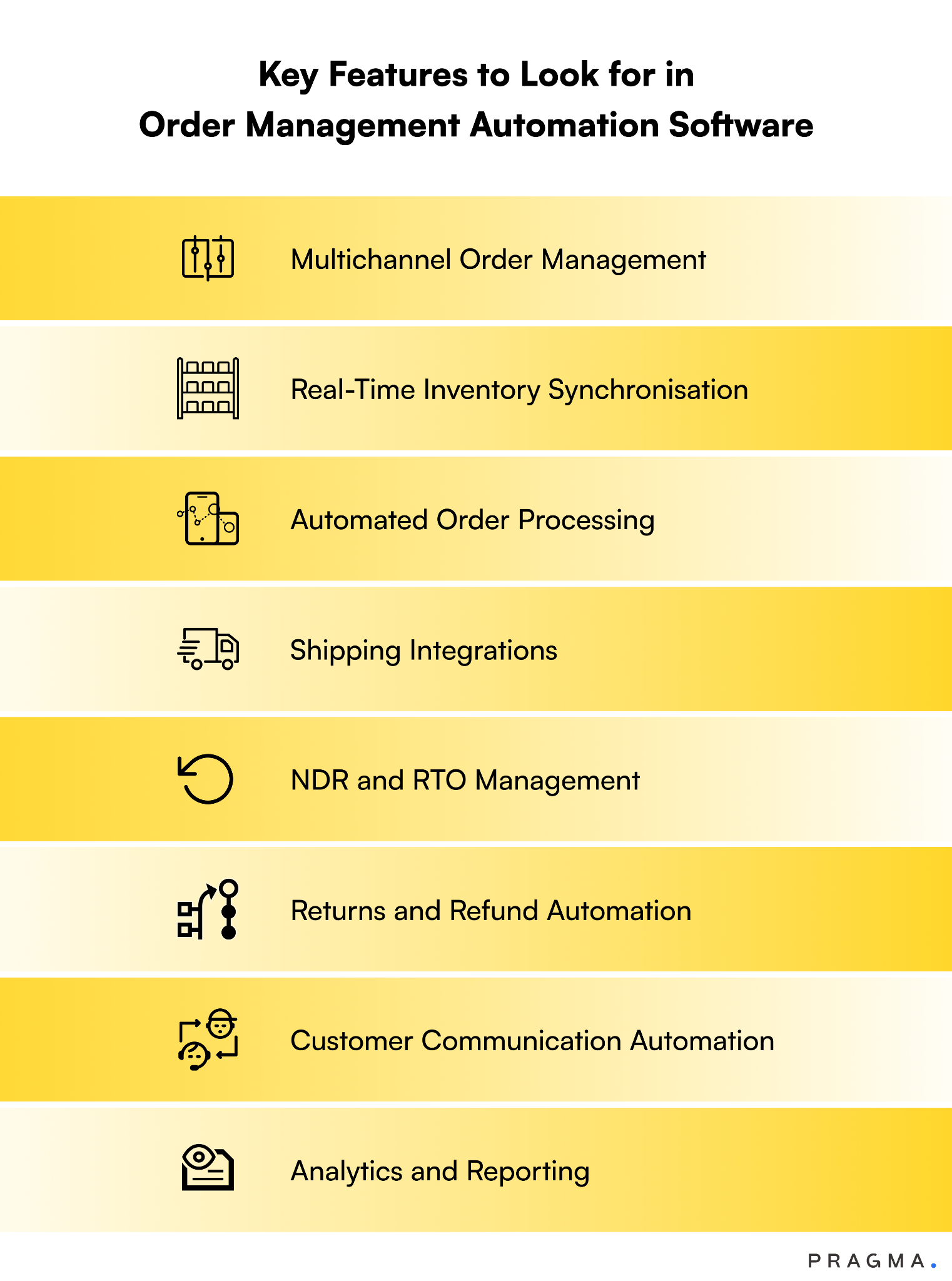 Key Features to Look for in Order Management Automation Software