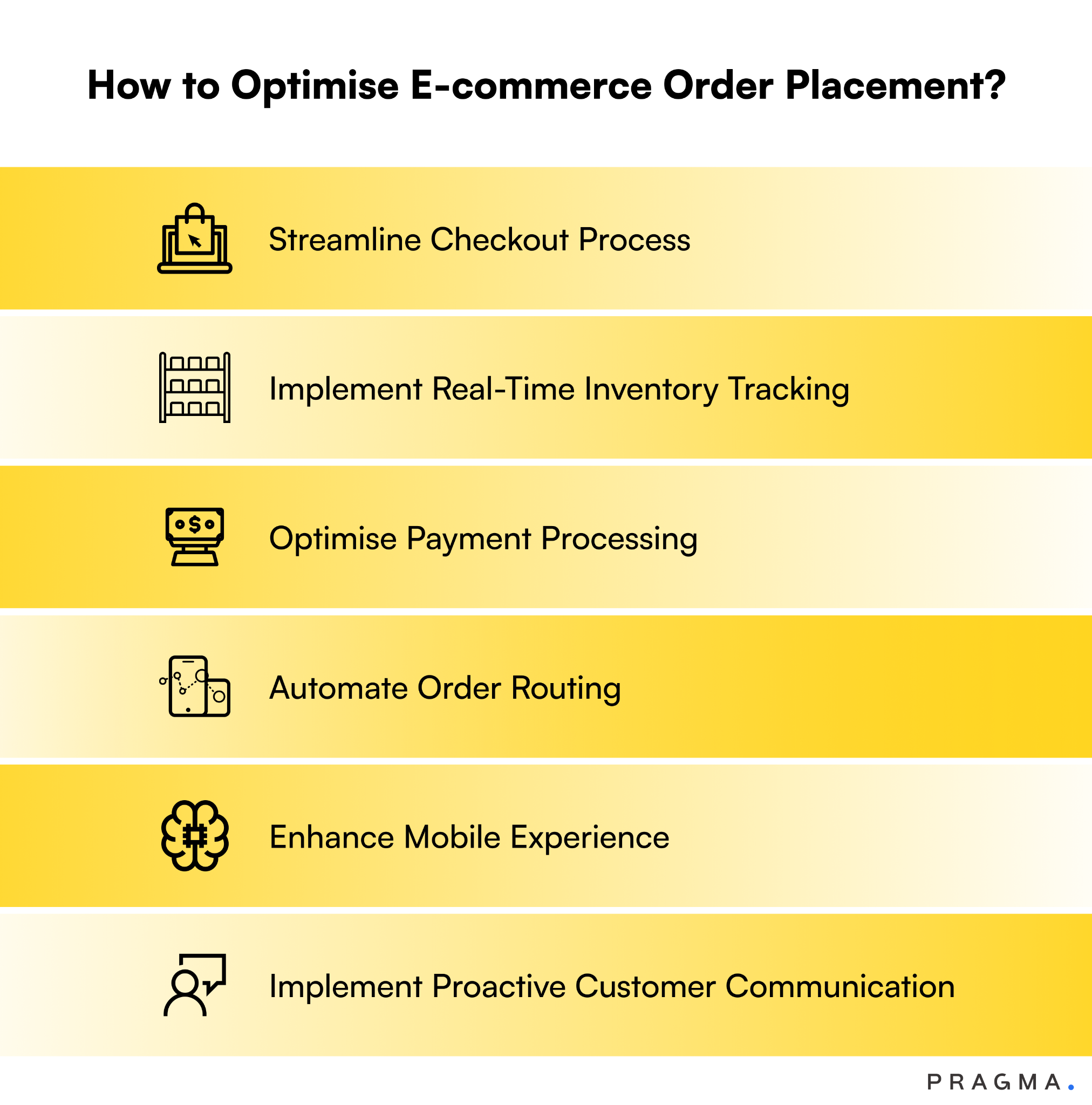 Strategies to Optimise E-commerce Order Placement