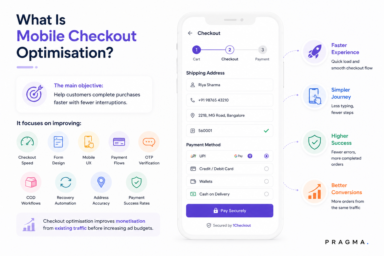 What Is Mobile Checkout Optimisation?