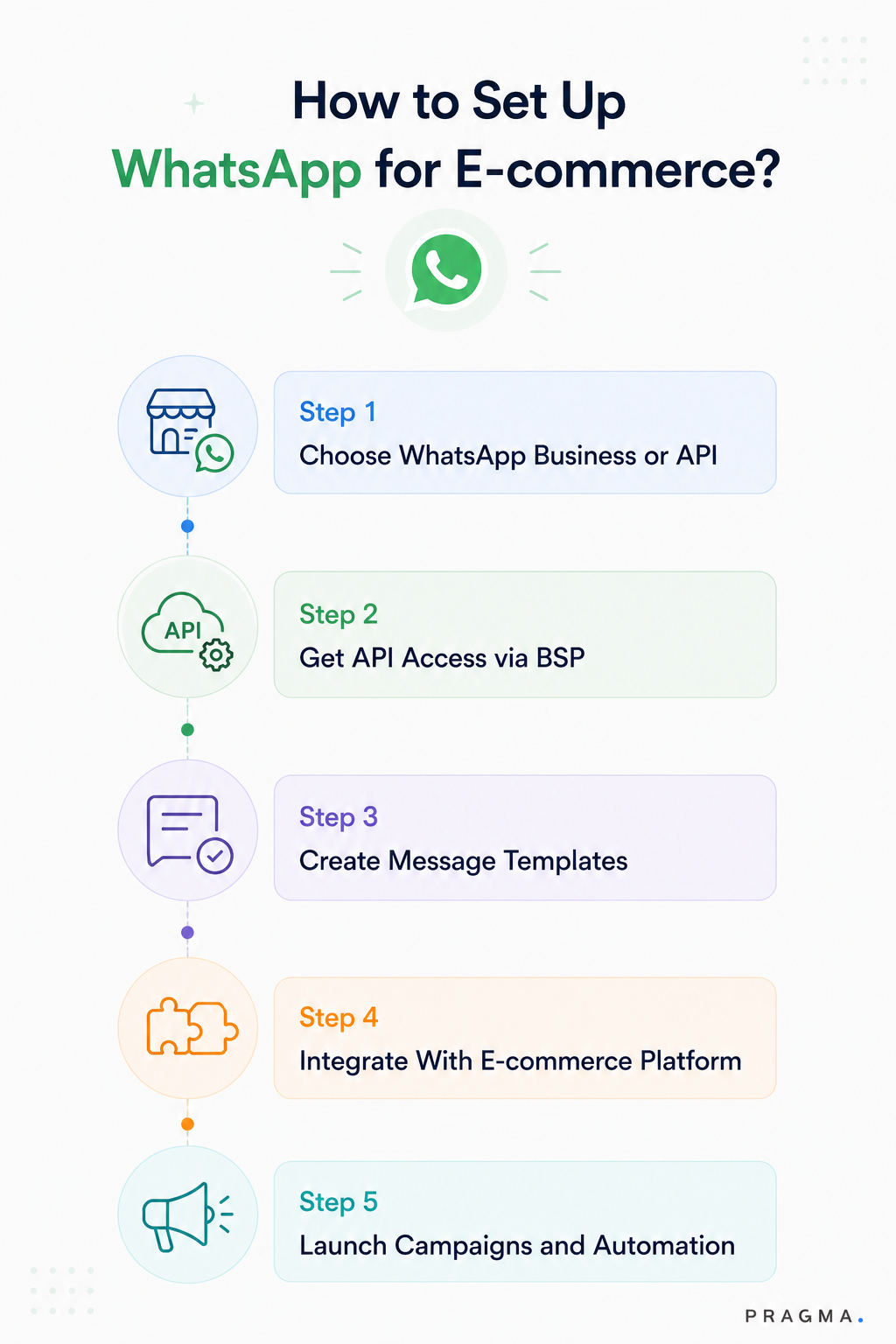 How to Set Up WhatsApp for E-commerce