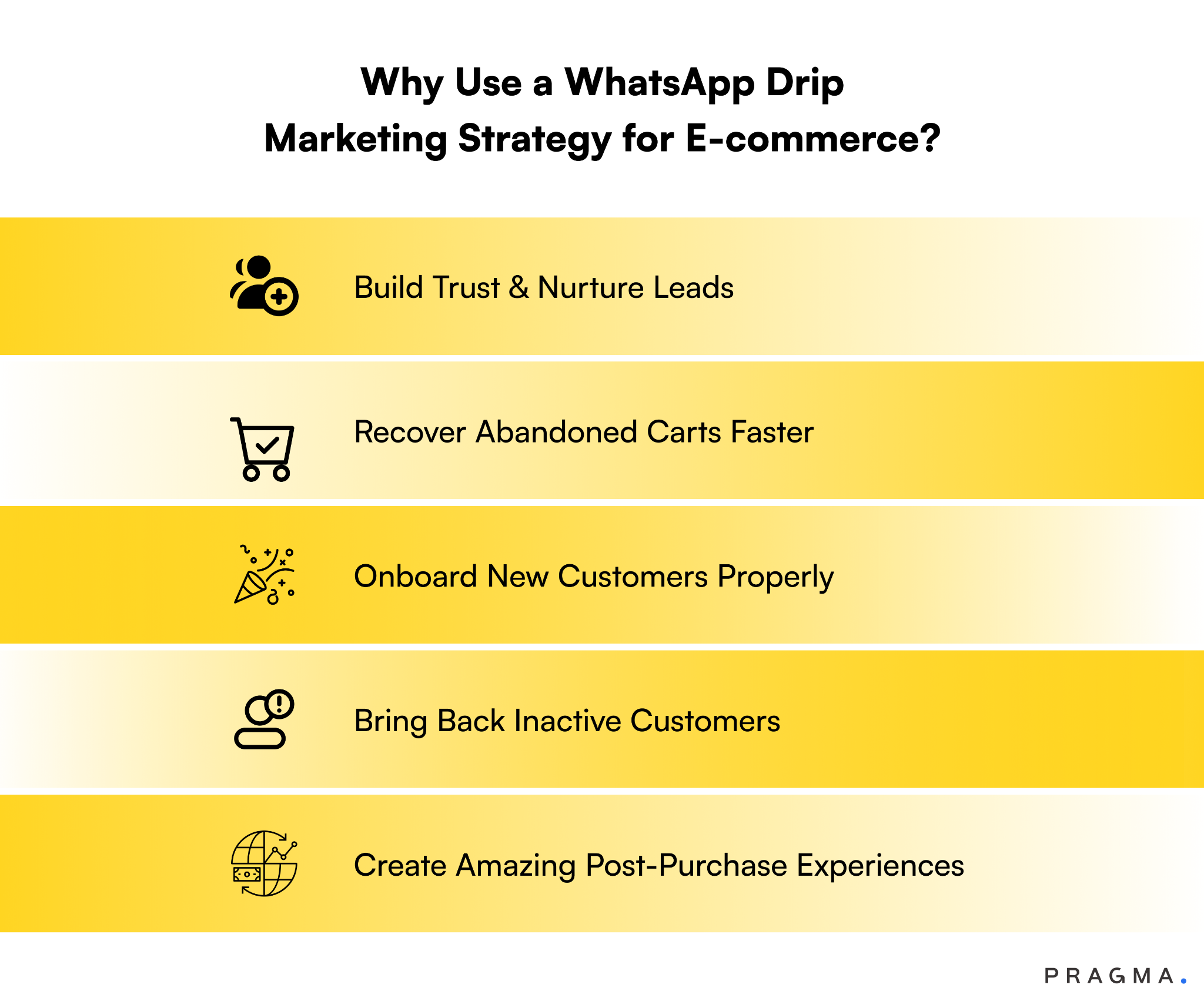 Why Use a WhatsApp Drip Marketing Strategy for E-commerce?