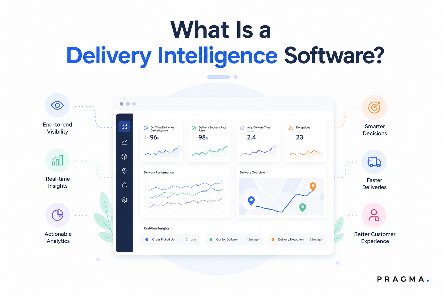 What is a Delivery Intelligence Software?