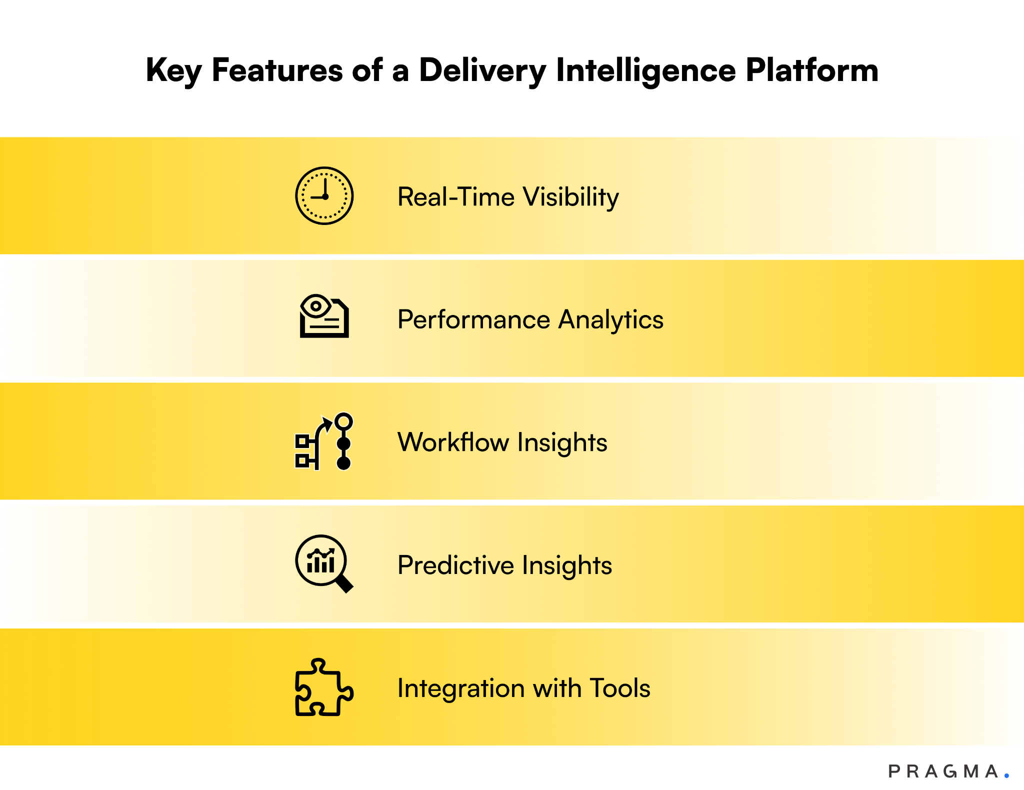 Key Features of a Delivery Intelligence Platform