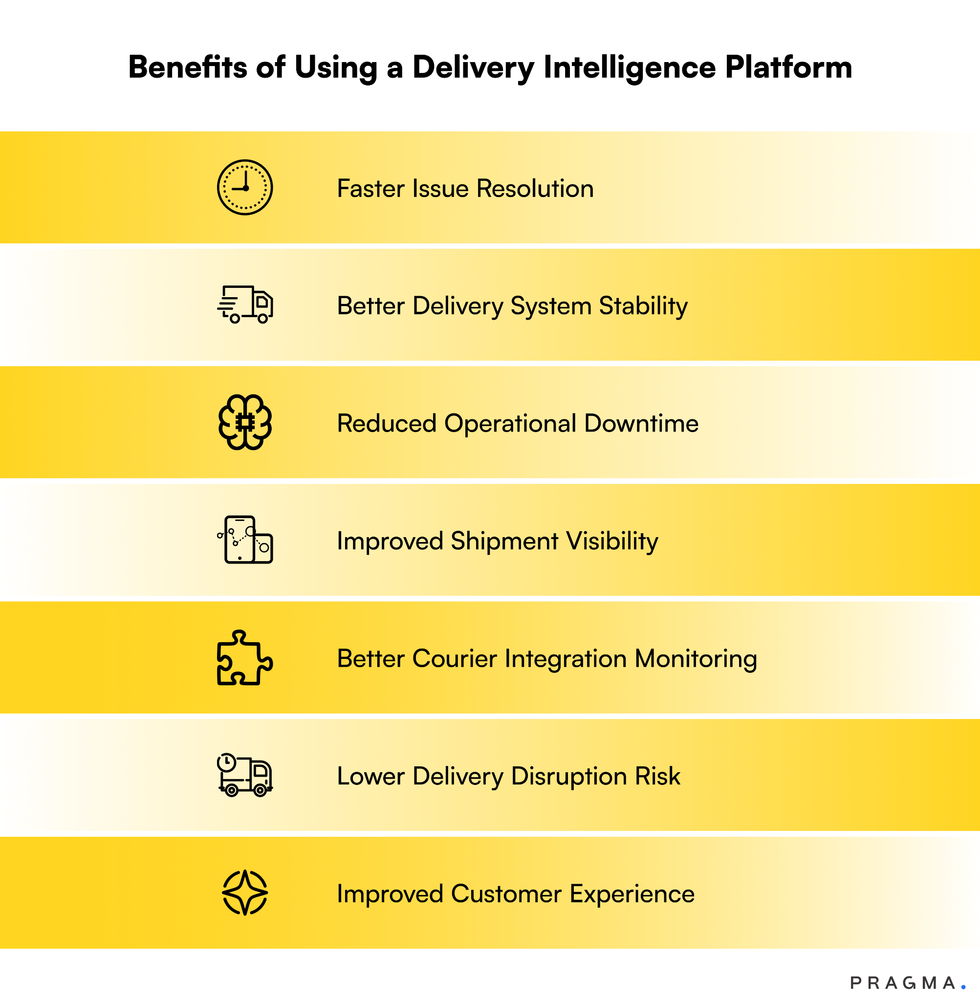 Benefits of Using a Delivery Intelligence Platform