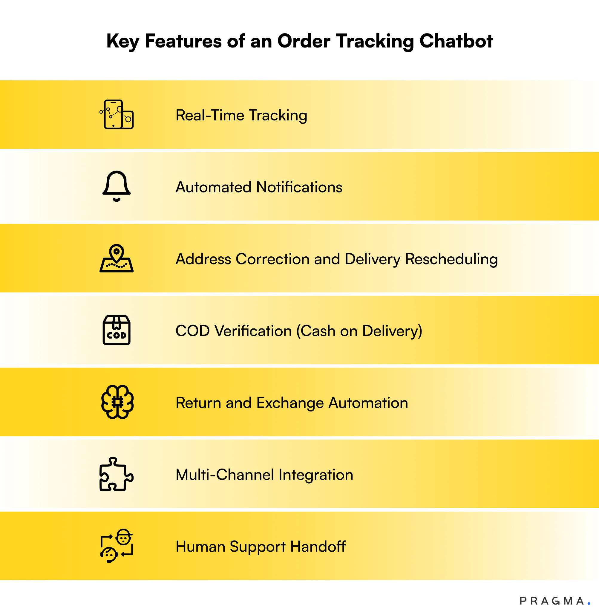 Key Features of an Order Tracking Chatbot