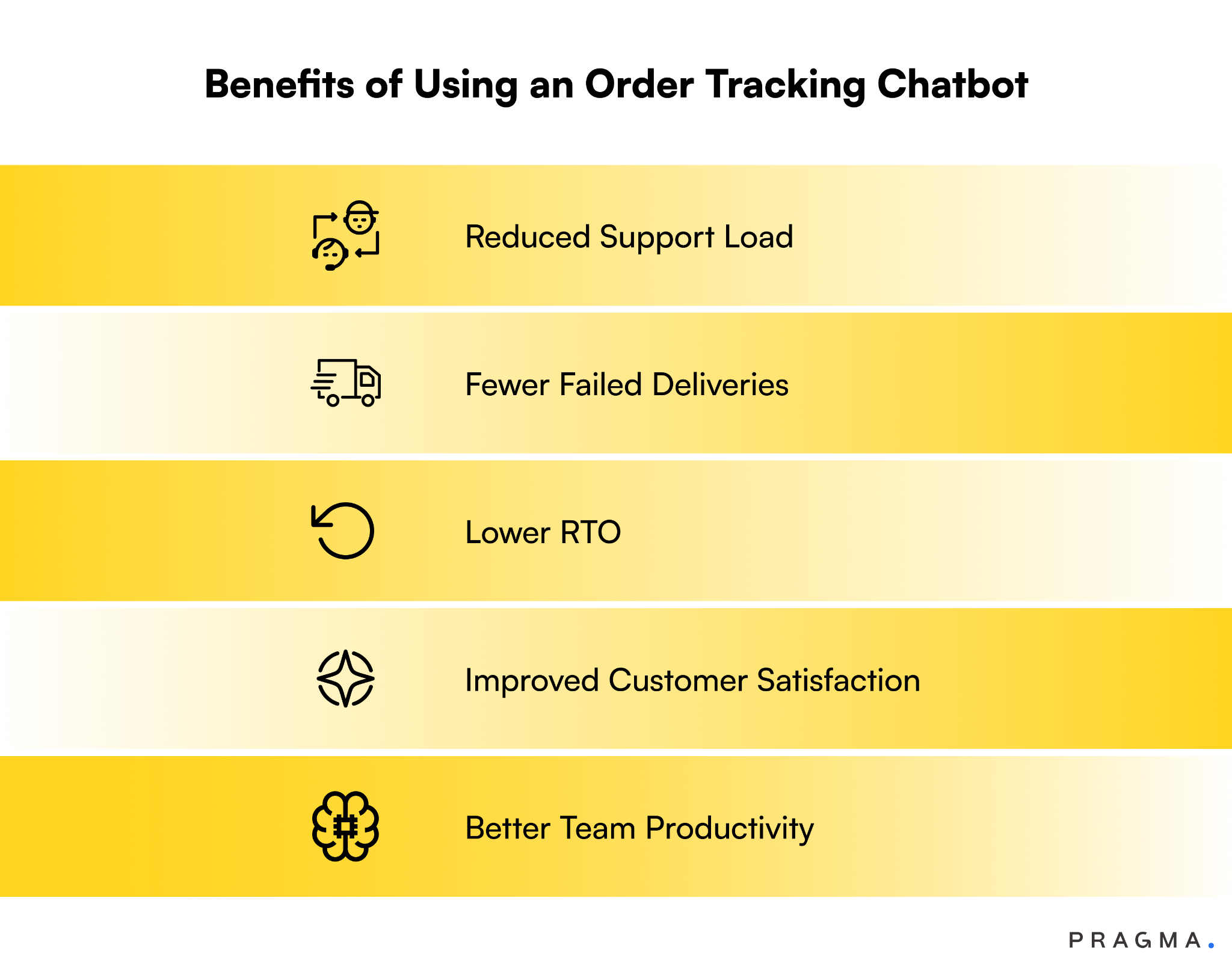 Benefits of Using an Order Tracking Chatbot