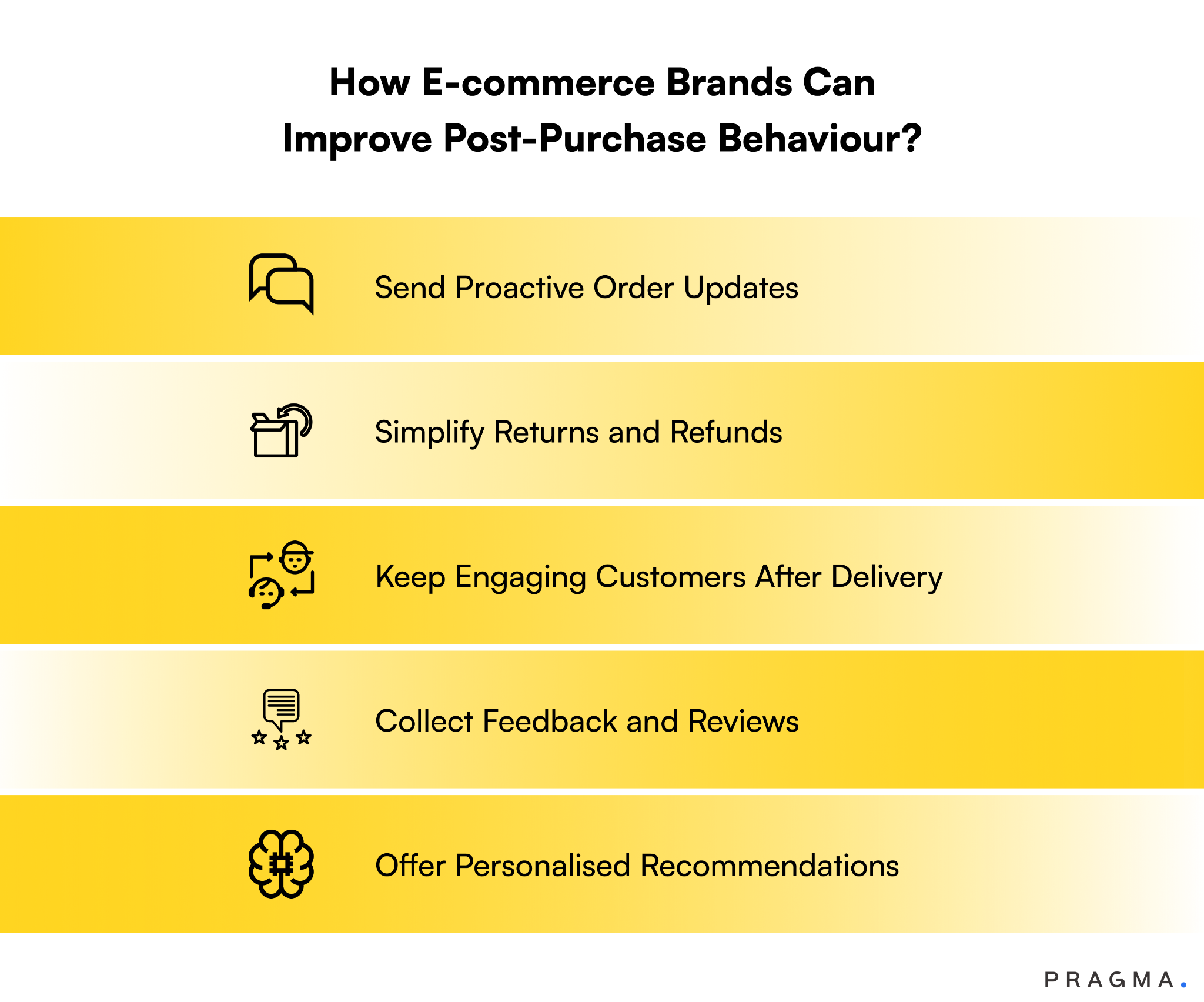 How E-commerce Brands Can Improve Post-Purchase Behaviour?