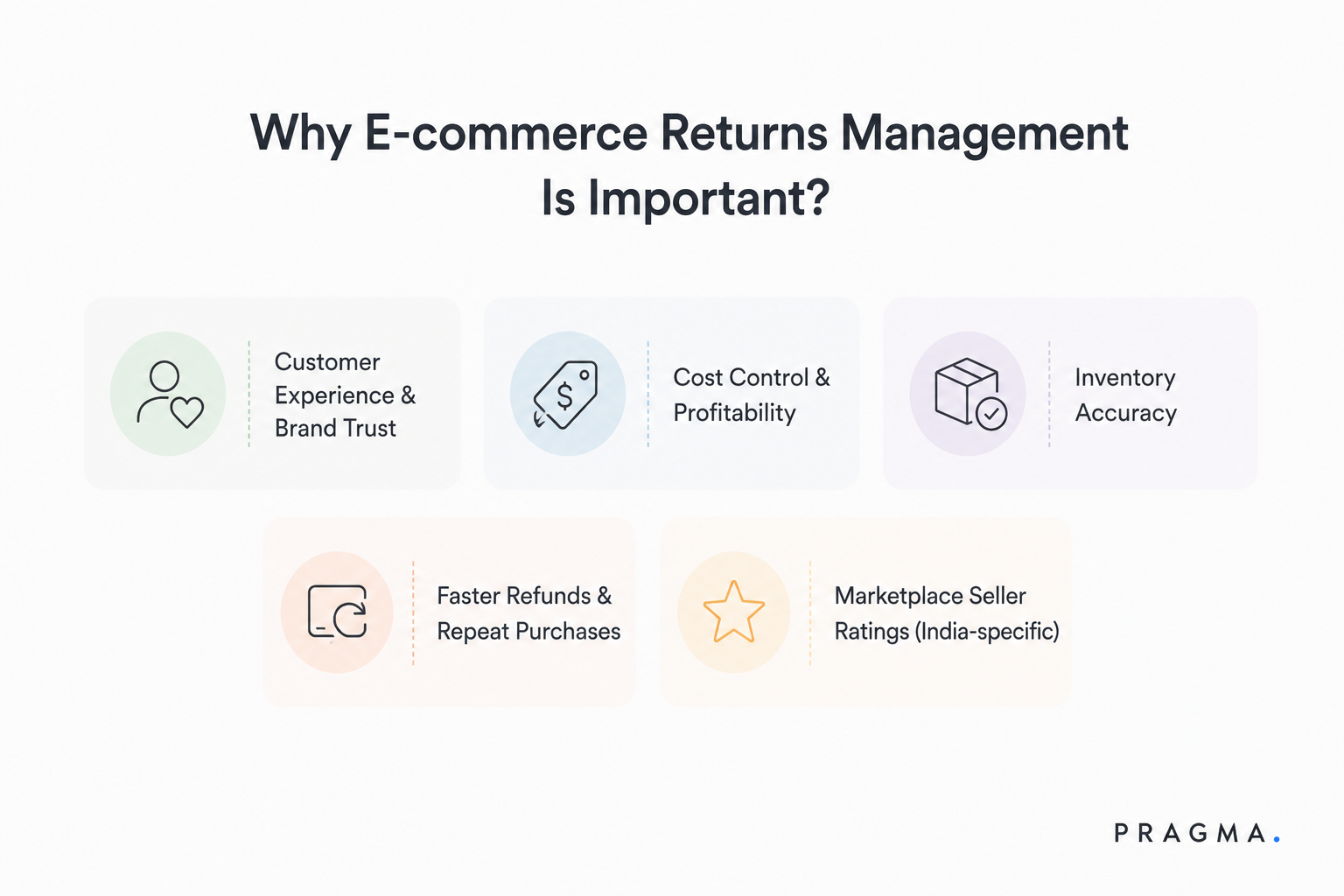 Why E-commerce Returns Management Is Important?