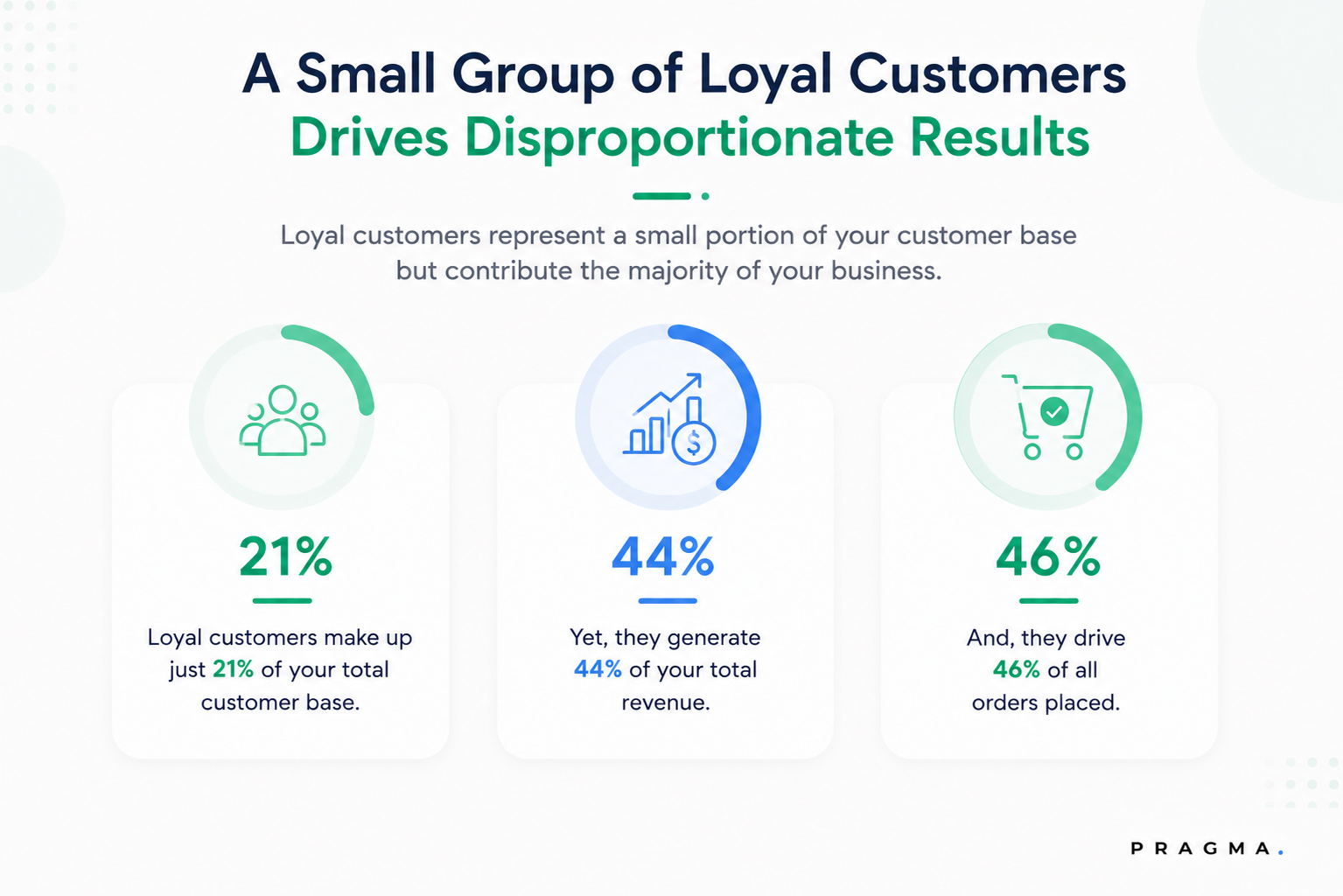 An e-commerce retention research result