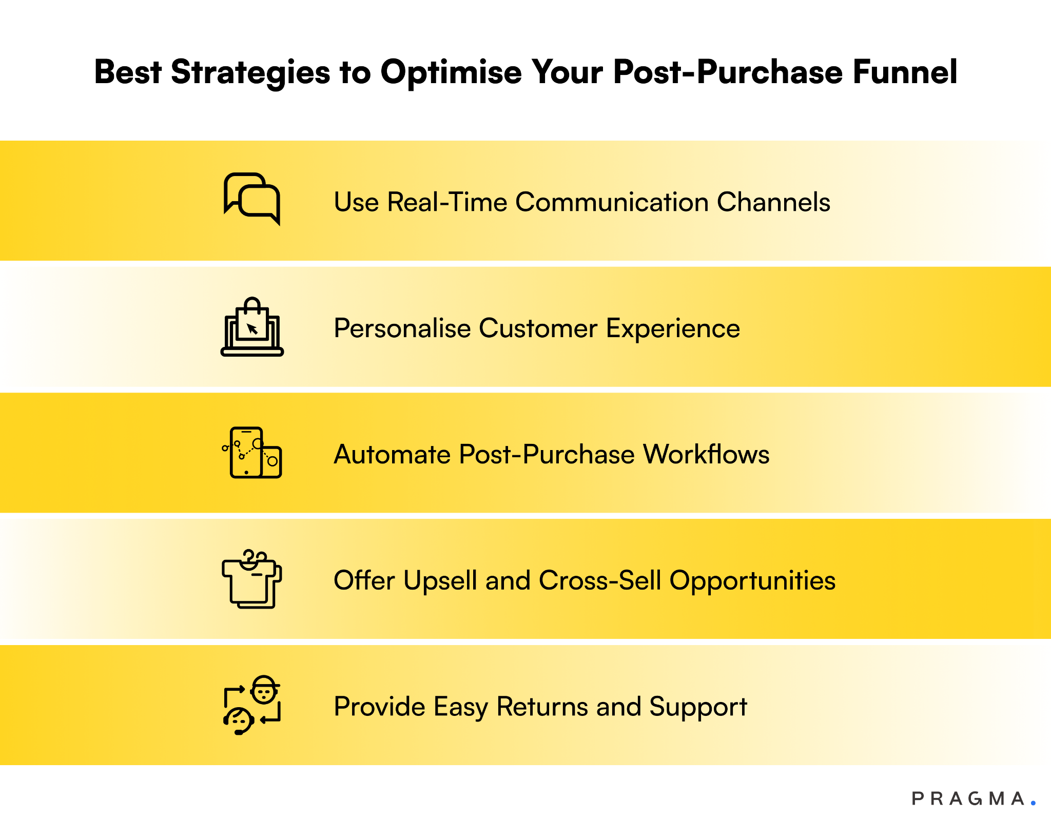 Best Strategies to Optimise Your Post-Purchase Funnel