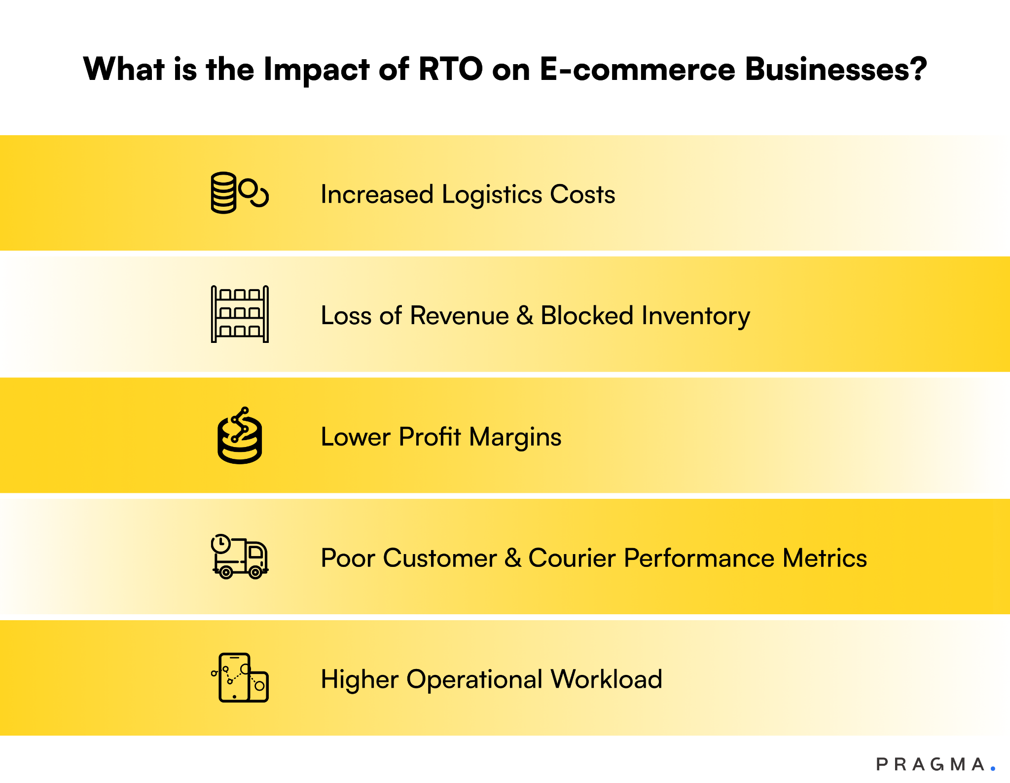 The Impact of RTO on E-commerce Businesses