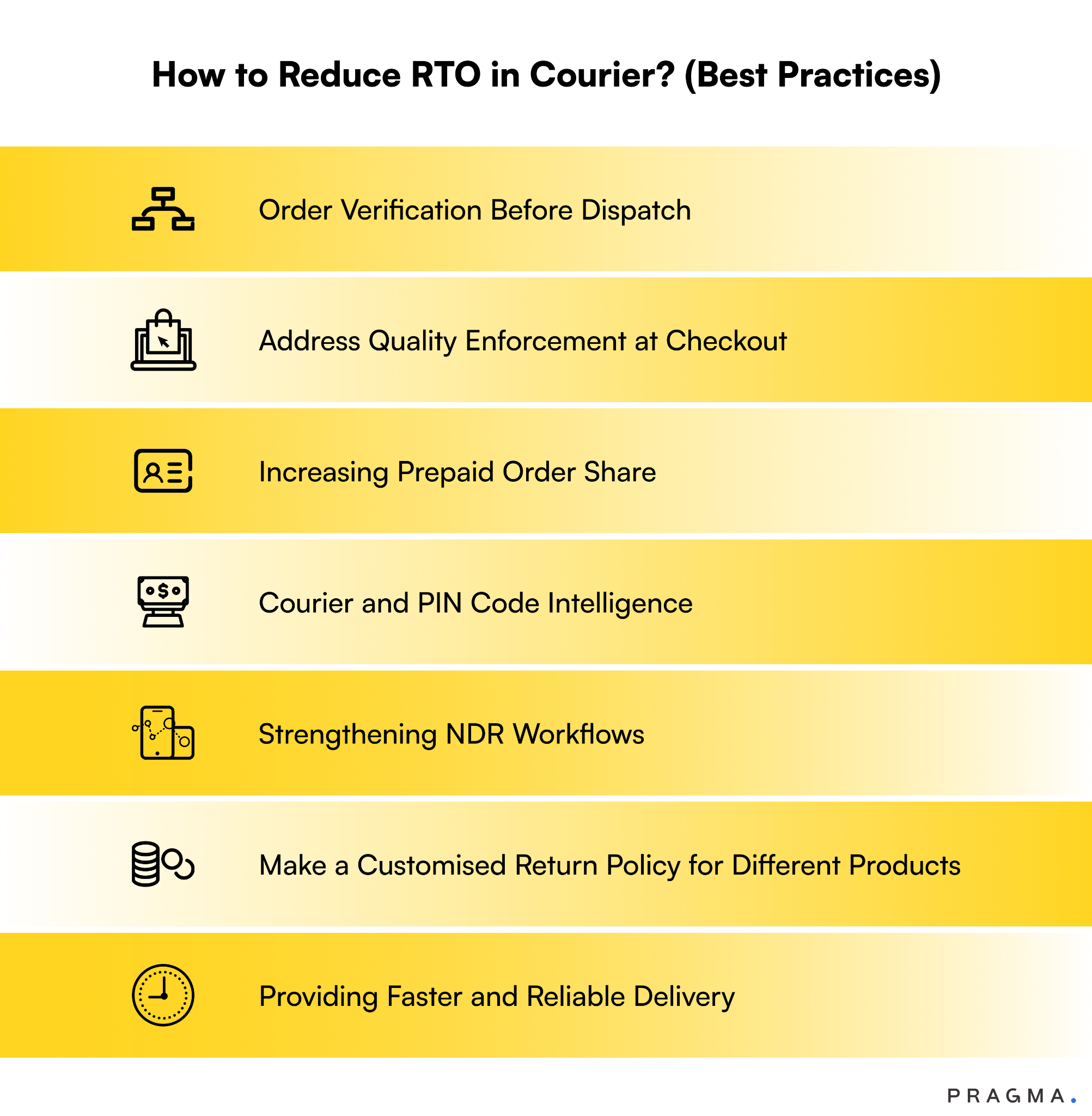 Strategies to Reduce RTO in E-commerce